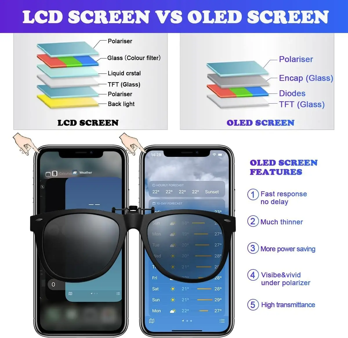 SIMDOG OLED Screen Replacement for iPhone X (5.8-inch) | Full HD Display with 3D Touch - view 3