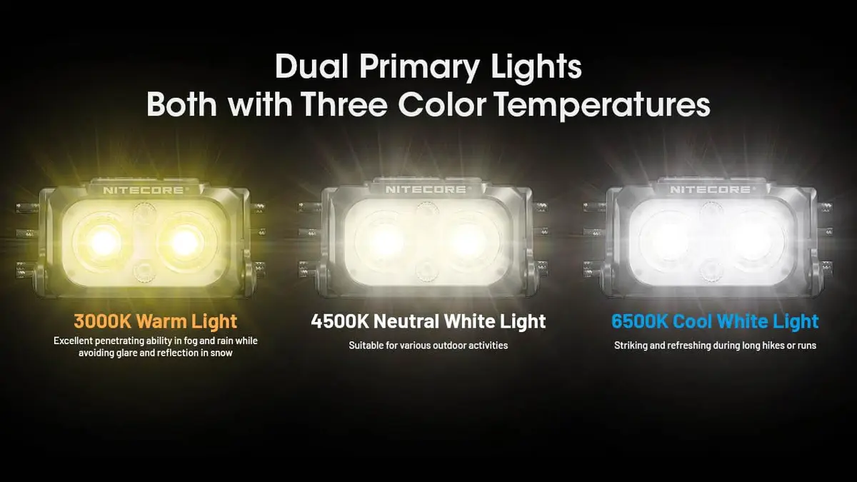 Nitecore NU25 MCT 400 Lumen Headlamp | Lightweight USB-C Rechargeable Outdoor Light with Multi-Color Temperatures - view 3