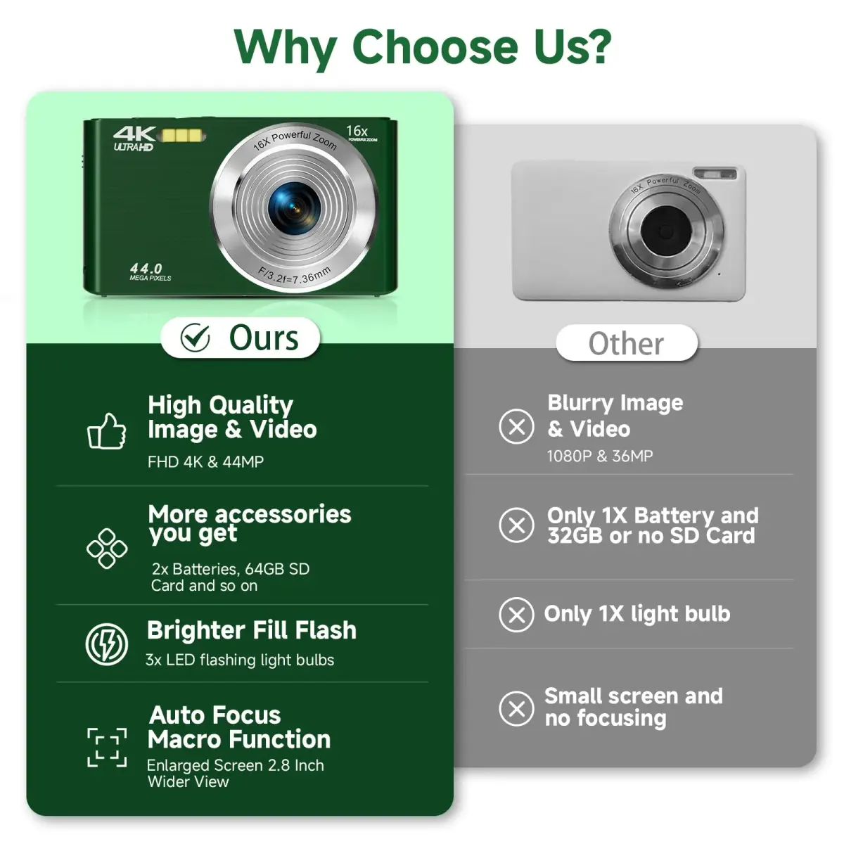 SMARTKLIK Digital Camera FHD 4K 44MP 2.8 inch Display 16x Zoom 64GB SD Card | Autofocus Compact Camera for Teens - view 2