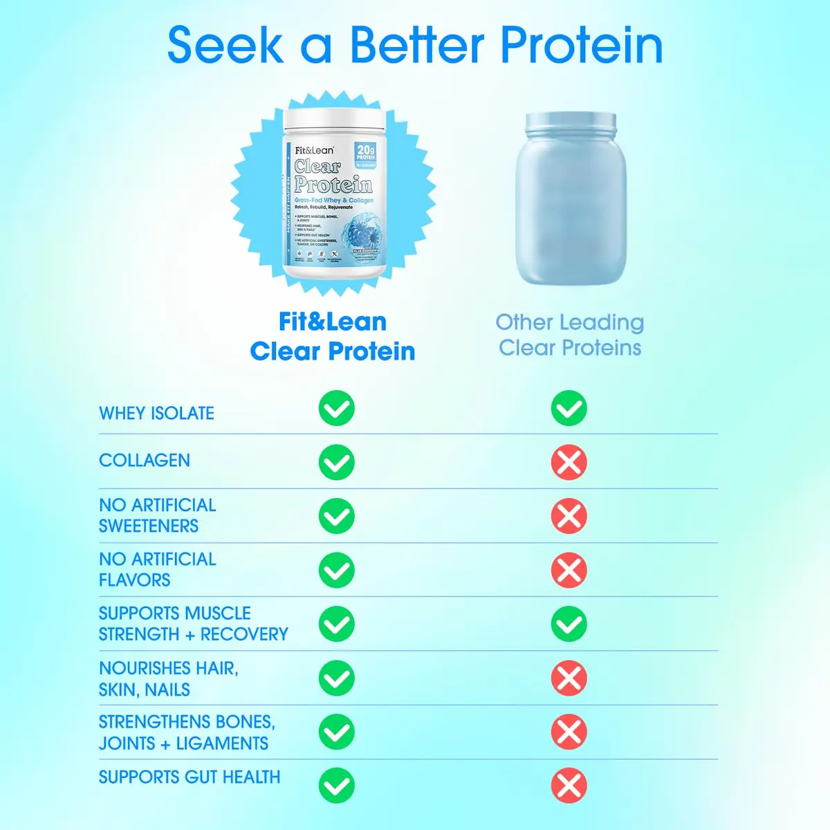 Fit & Lean Clear Protein Powder with Whey Isolate & Collagen, Grass Fed, 0g Sugar, Blue Raspberry, 20 Servings - view 6