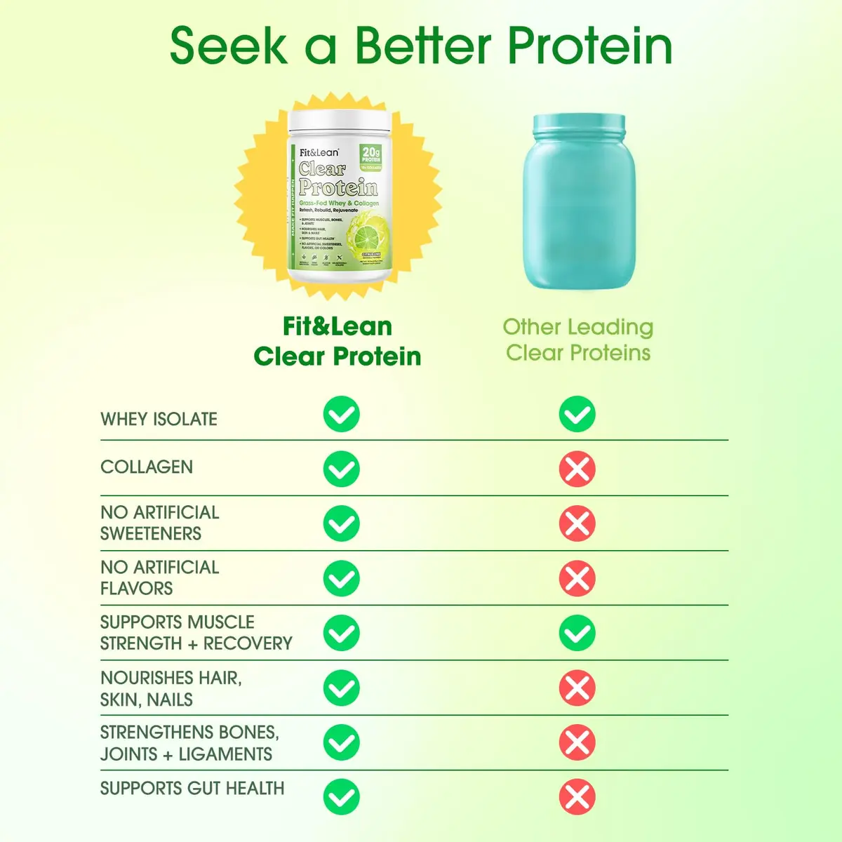 Fit & Lean Clear Protein Powder, Whey, Collagen, Citrus Lime | Supports Lean Muscle & Recovery - view 6