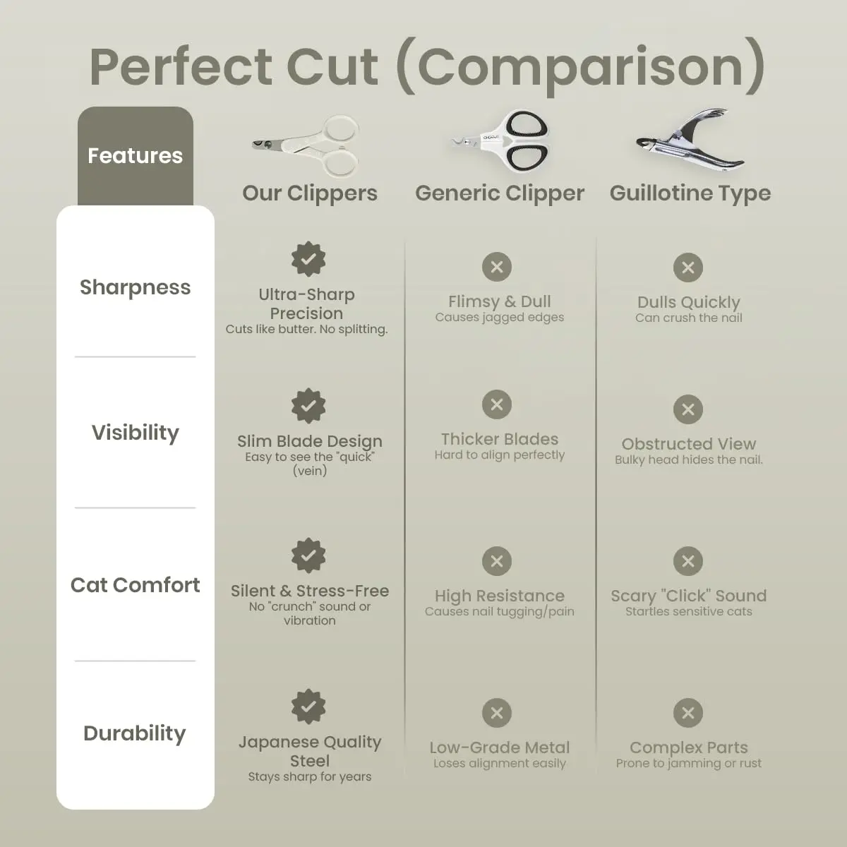 猫壱 Purrcision Stainless Steel Cat Nail Clipper | Japan-Made, Ultra-Thin Blade, Precise & Safe (70-120 chars) - view 6