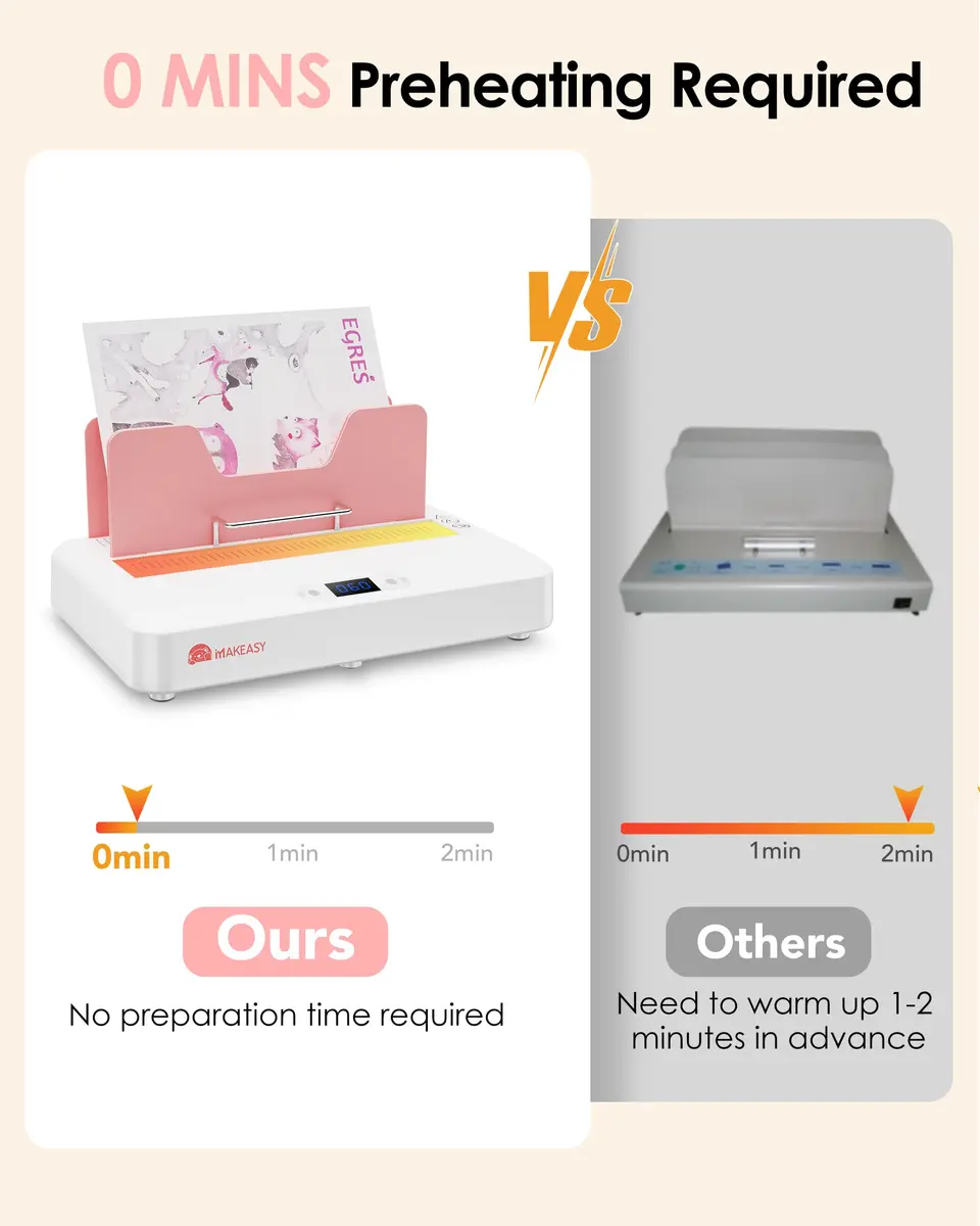 MAKEASY Pink Thermal Binding Machine 2.53 kg (5.58 lb) with 10 Binding Covers | Binds 500 Sheets - view 6