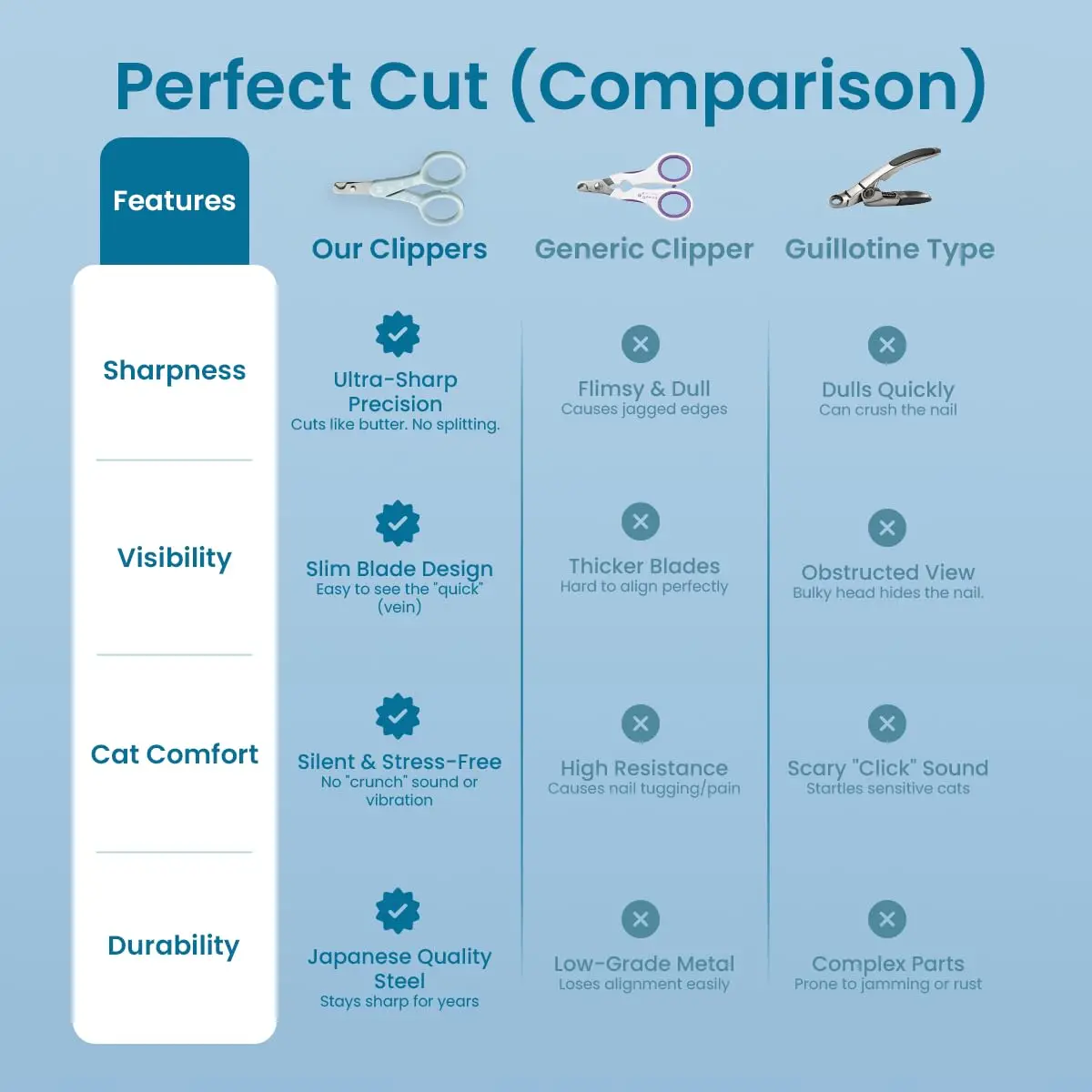 猫壱 Purrcision Stainless Steel Cat Nail Clipper | Made in Japan, Mint - view 6