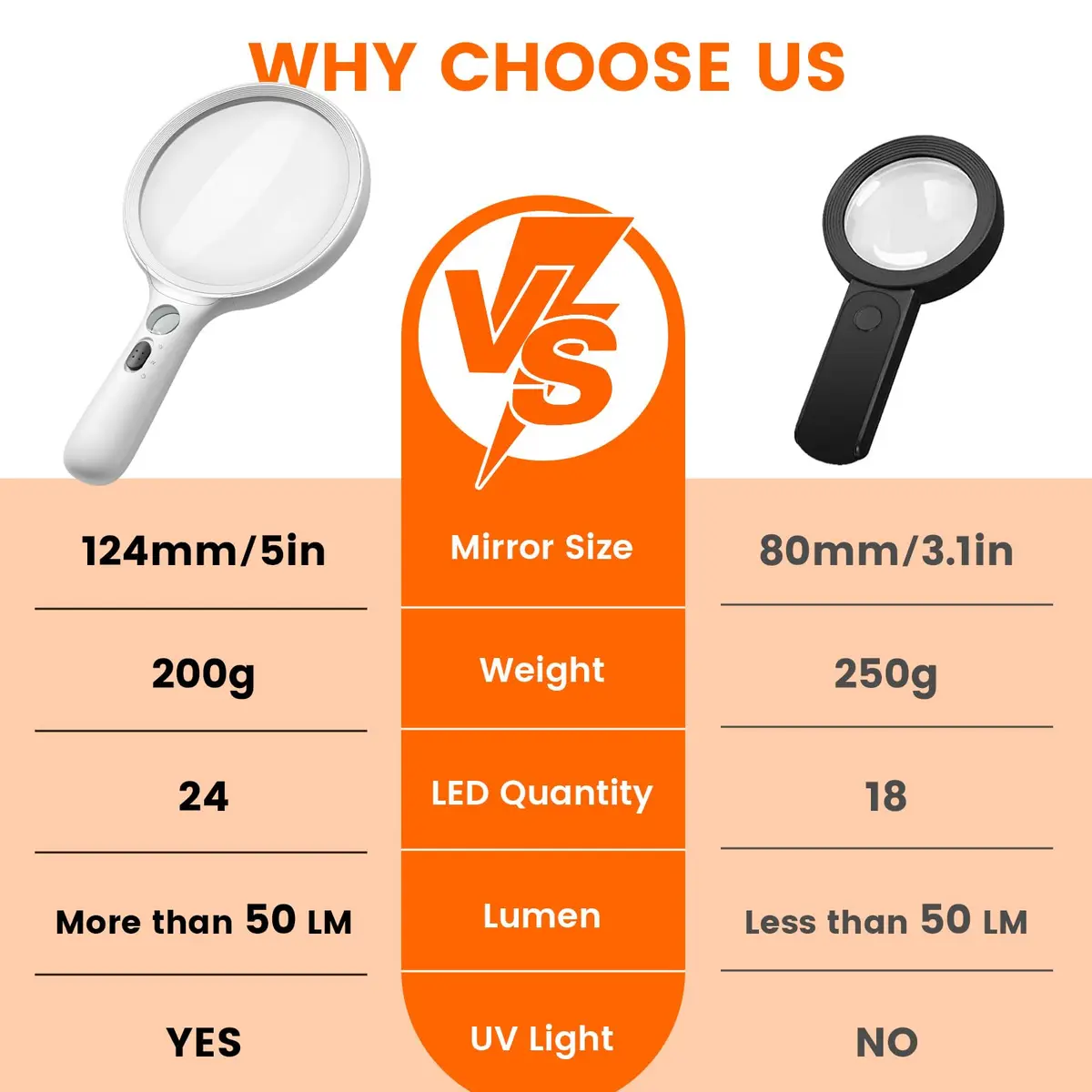 AIXPI Magnifying Glass with Light 5" Lens | Illuminated Handheld Magnifier for Seniors & Close Work - view 5