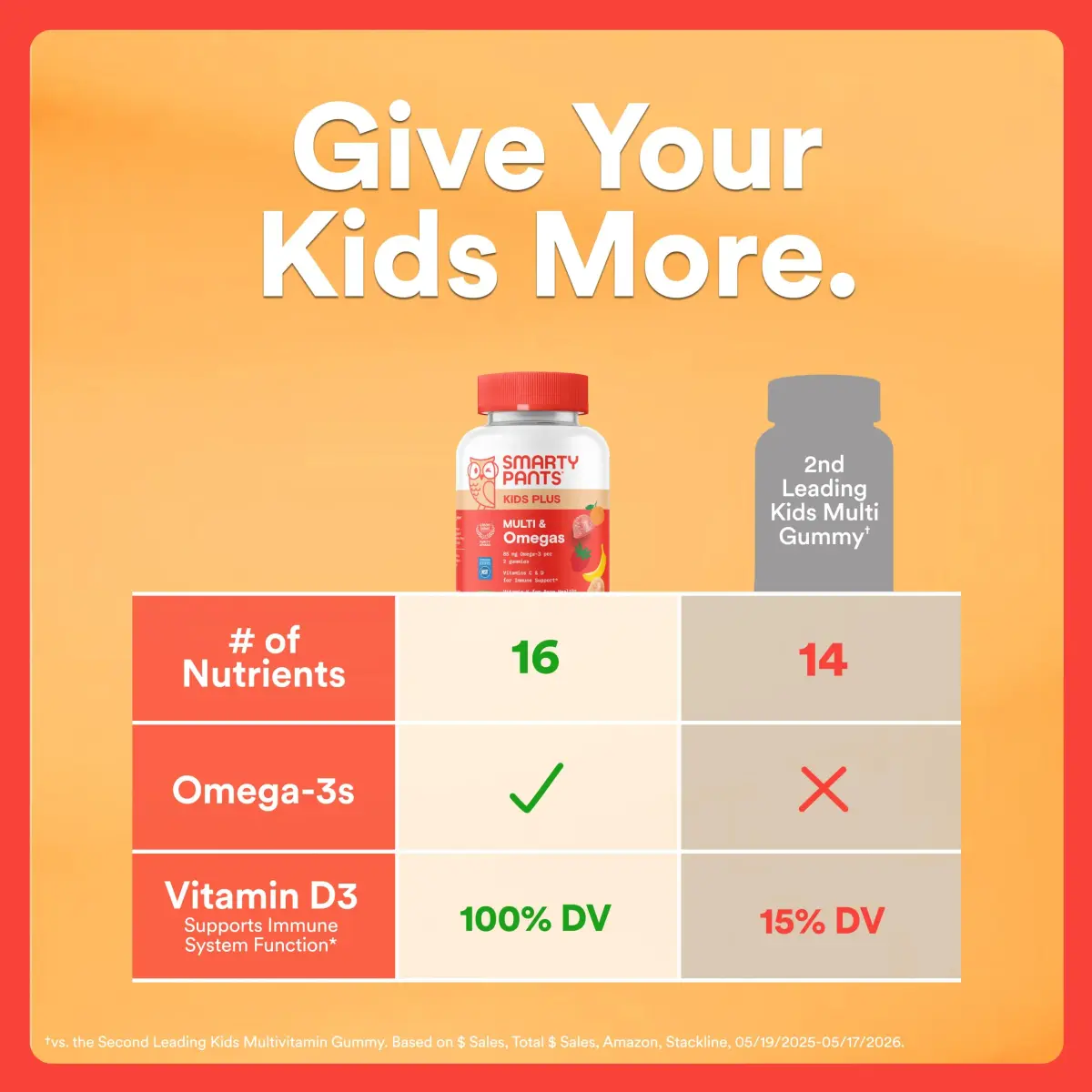 SmartyPants Kids Multivitamin Gummies with Omega 3 DHA/EPA, Vitamins D3, C, B12, B6, A, K, and Zinc, Gluten Free, Cherry Berry Flavor, 60 Gummies (30 Day Supply) | Supports Growth & Immunity - view 2