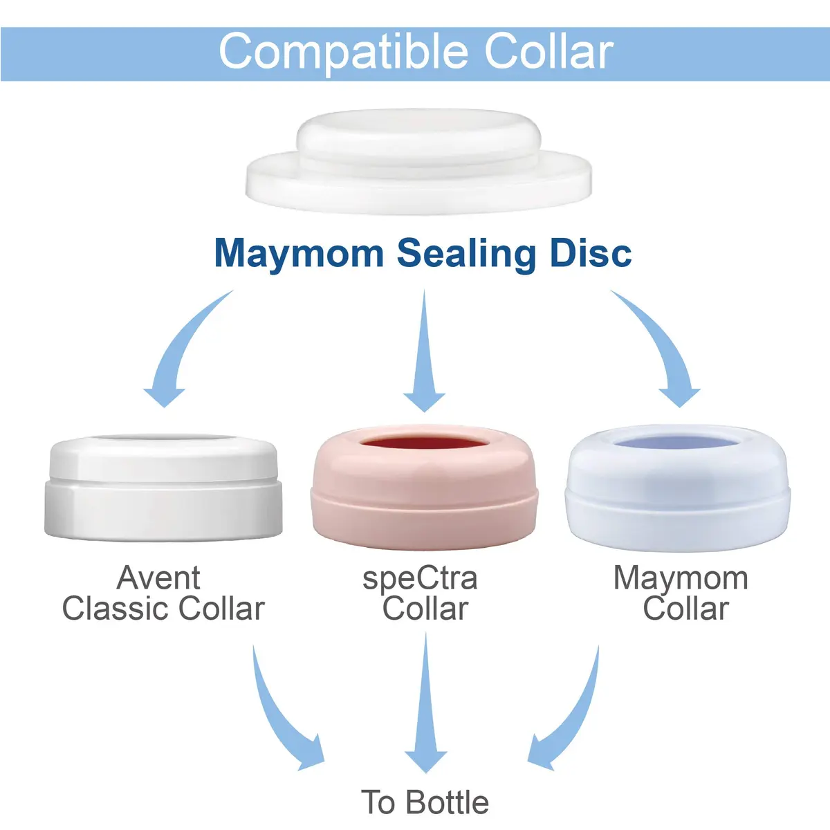 Maymom Write & Reuse Baby Bottle Labels 6 Count (Pack of 6) | Leak-Proof Sealing Disc for Philips Classic Bottles - view 3