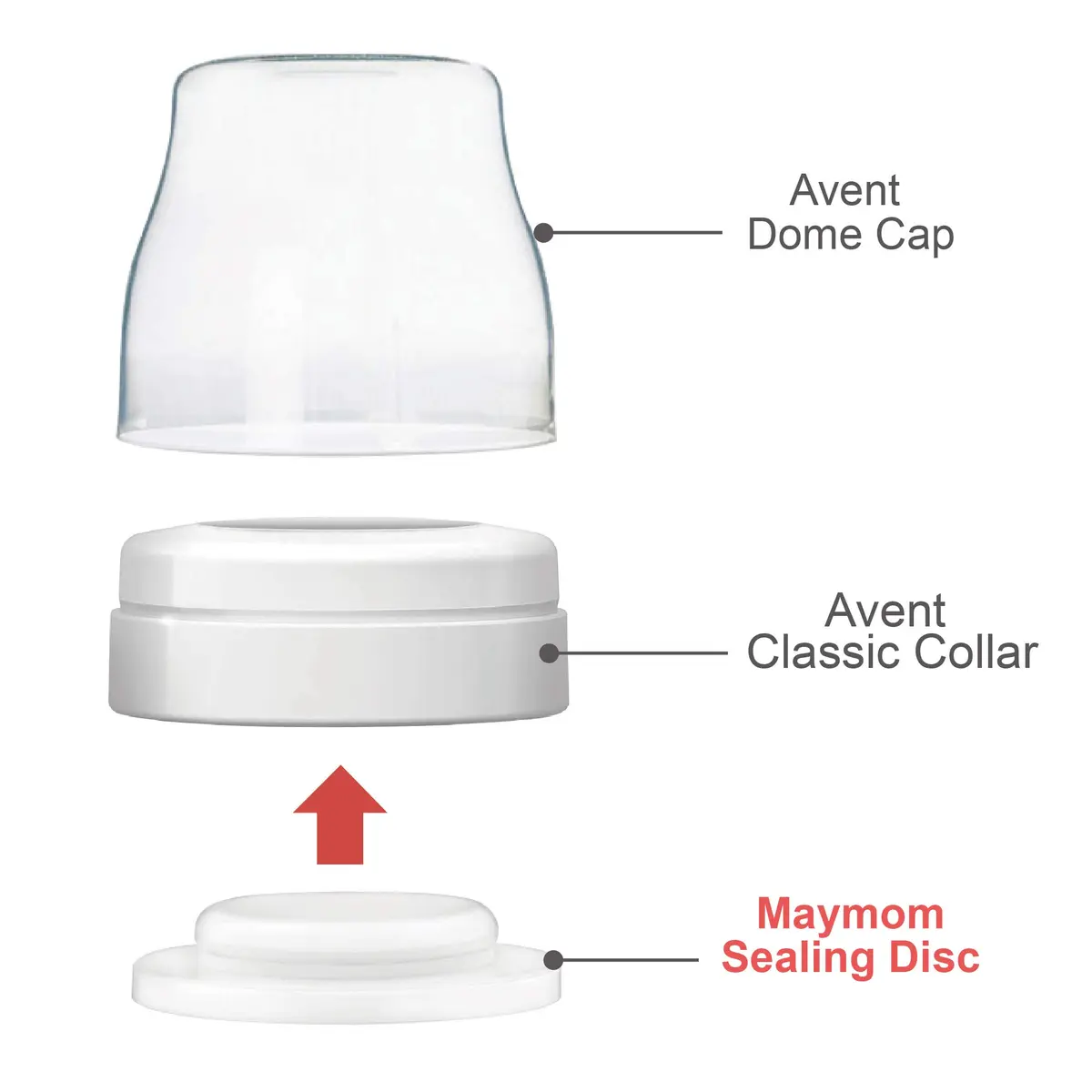 Maymom Write & Reuse Baby Bottle Labels 6 Count (Pack of 6) | Leak-Proof Sealing Disc for Philips Classic Bottles - view 4