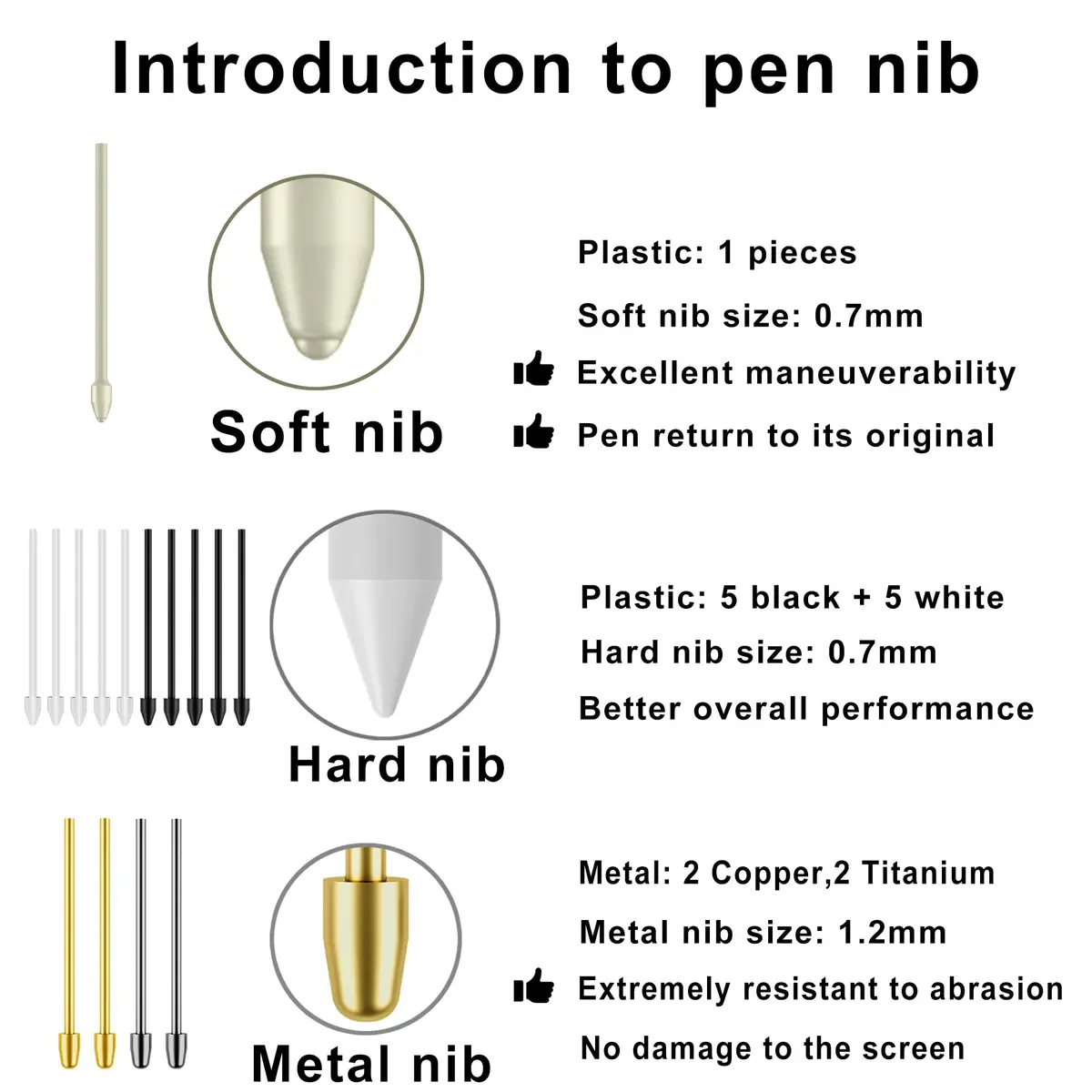 NWANTF Replacement S Pen Tips & Nibs for Samsung Galaxy Tab S10/S9/S8/S7/S6, 1+4+10 pcs Set, Durable & Precise - view 2
