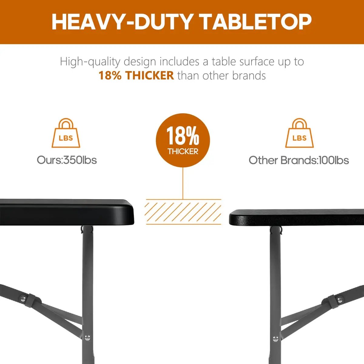 LUCKPRO 6ft Folding Table Heavy Duty 350LBS Thicker Non-Slip Top Black | Indoor Outdoor Stable Surface - view 3
