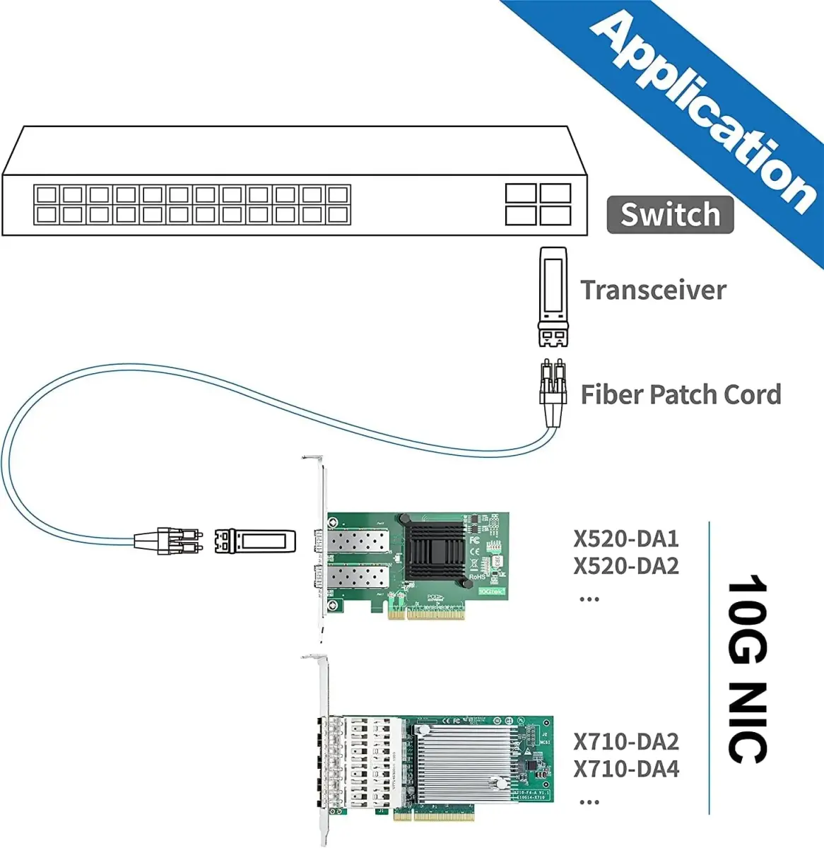 10Gtek Dual SFP+ PCIe Network Card 10GbE X8 with 2x SR Modules | 82599EN Controller - view 5