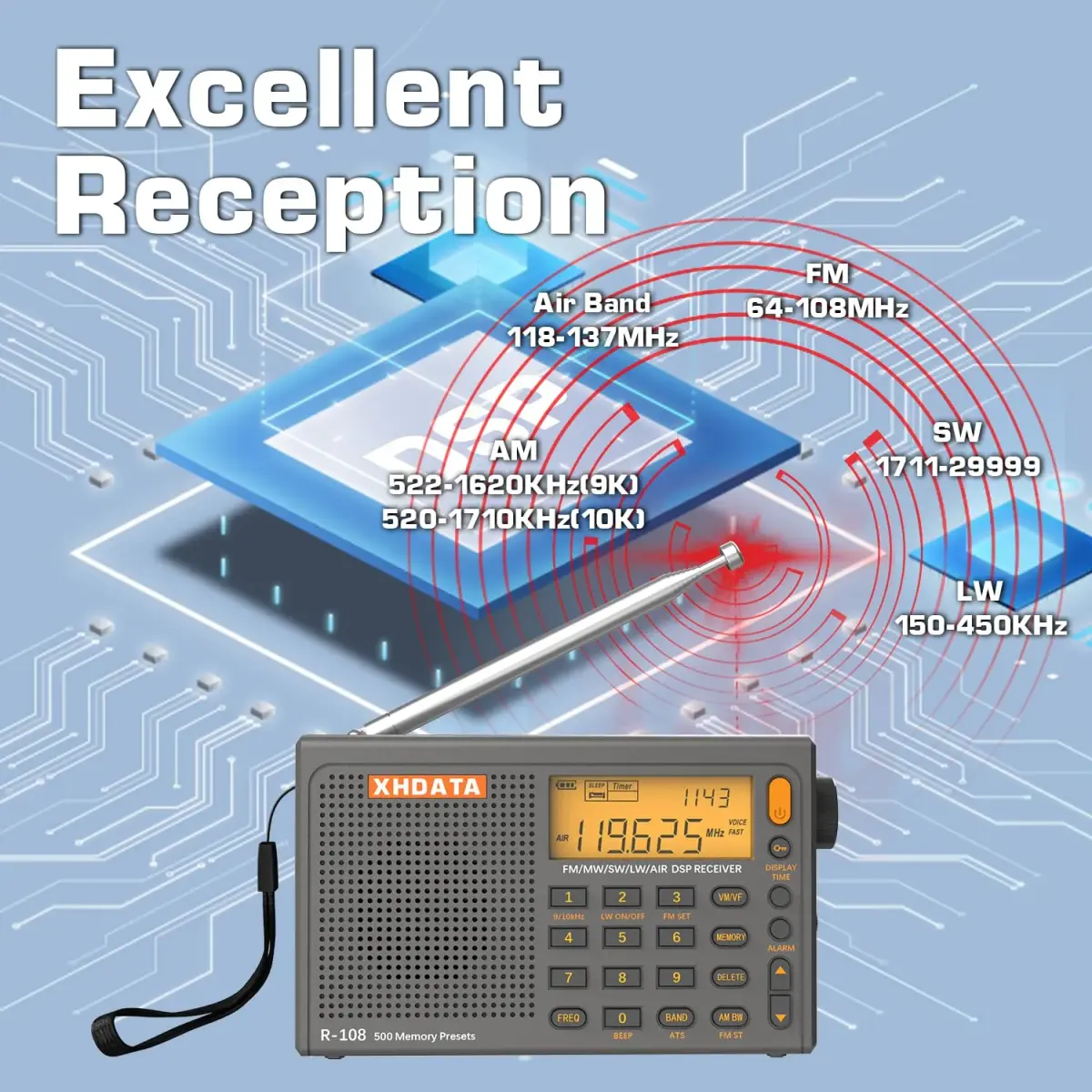XHDATA R108 Portable Radio AM/FM/SW/LW/Airband Shortwave Receiver 12.7cm (5in) | DSP Chip for Clear Reception - view 3