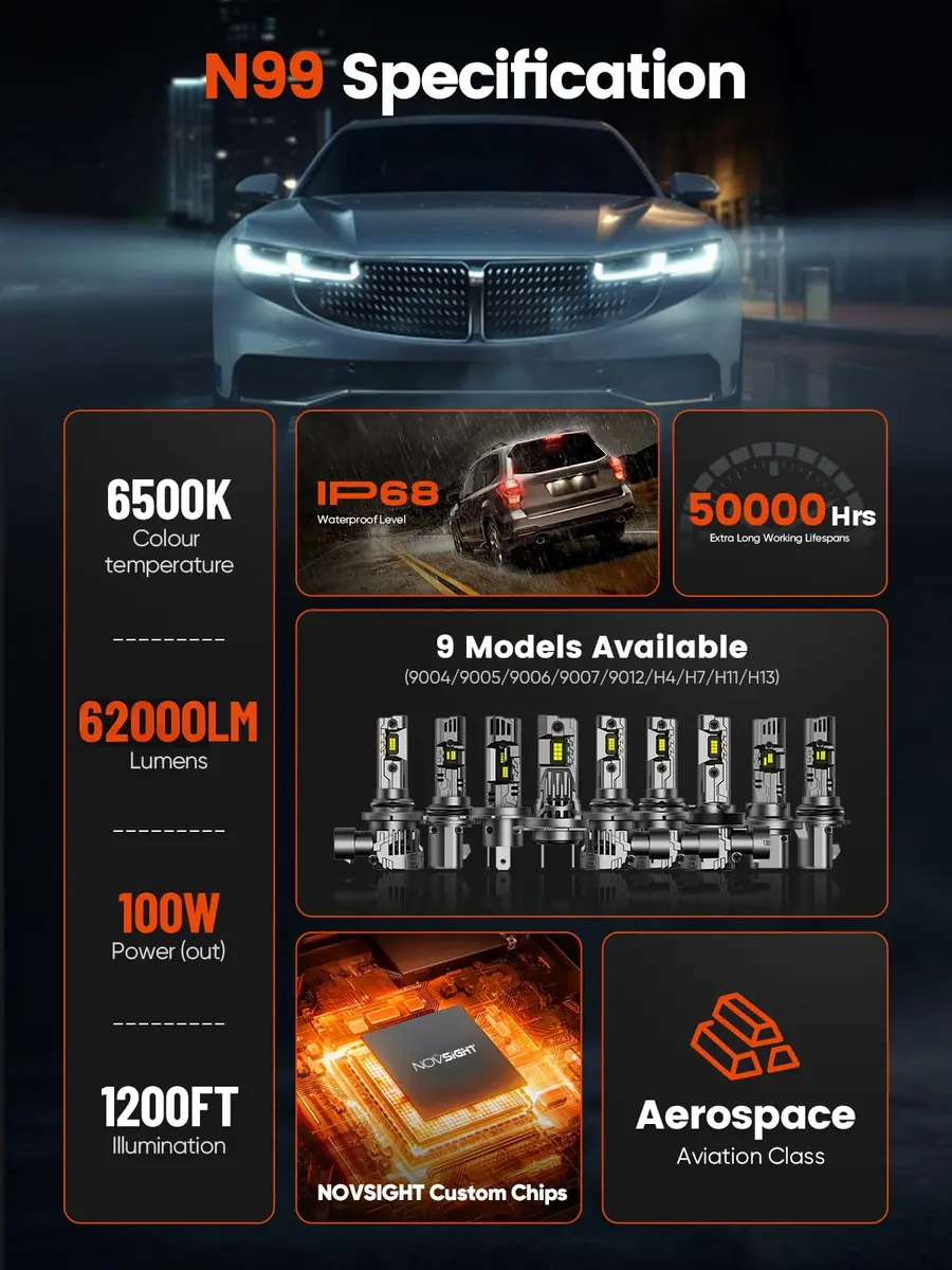 NOVSIGHT H4 LED Fog Light Bulbs 62,000LM 6500K Cool White | 200W Super Bright, Waterproof, 5-Min Install - view 3