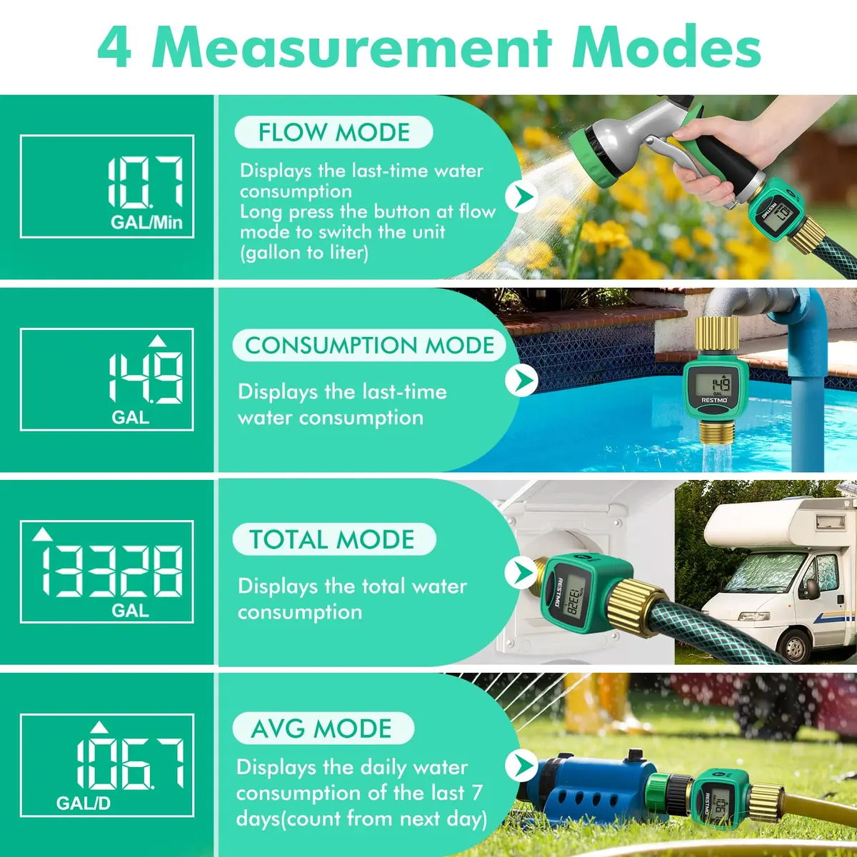 Restmo Heavy Duty Water Flow Meter with Brass Inlet & Outlet, 2 Pack | Measures Gallons/Liters & Flow Rate Accurately - view 4