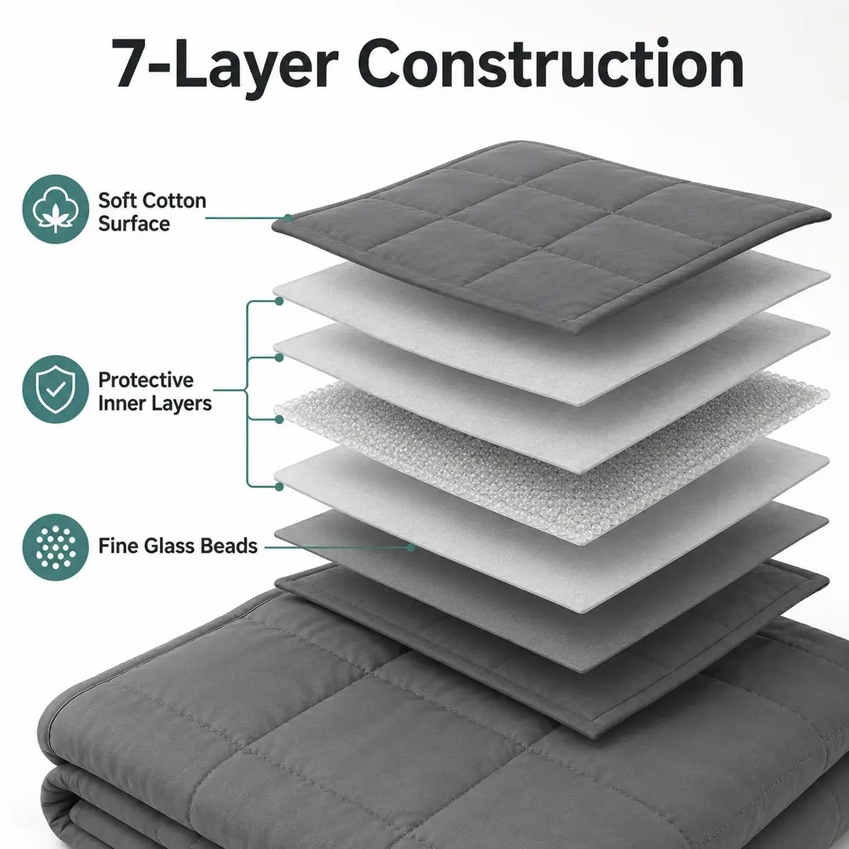 Smart Queen Weighted Blanket for Adults, 10lbs 48x72, Machine Washable, Grey | All-Season Heavy Bedding - view 3