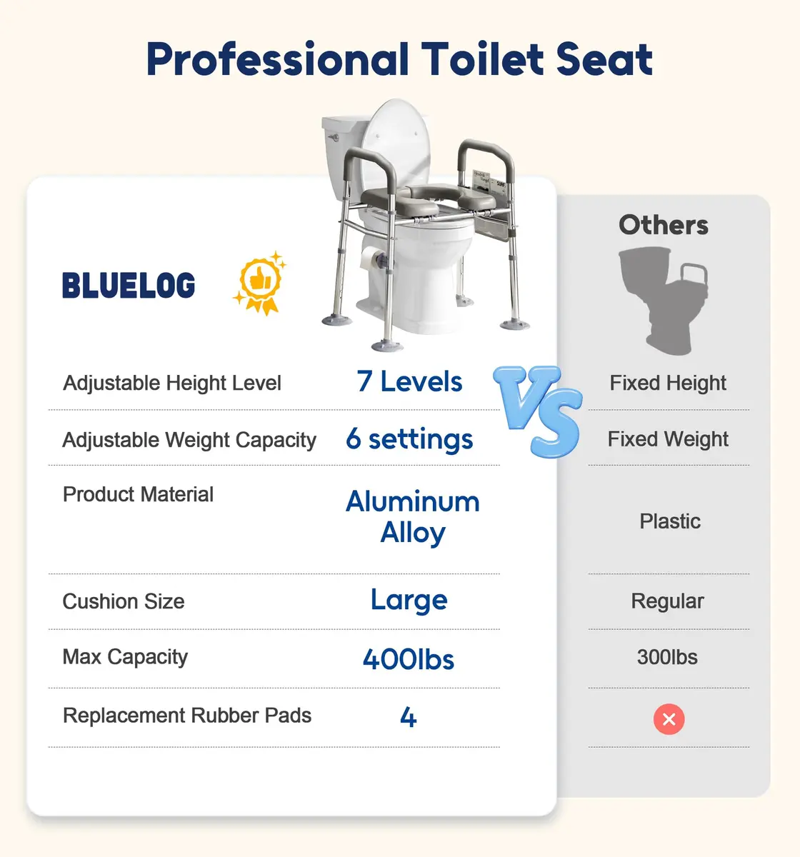 Bluelog Raised Toilet Seat Risers for Seniors with Handles, Grey | Heavy-Duty Support up to 400 lbs - view 7