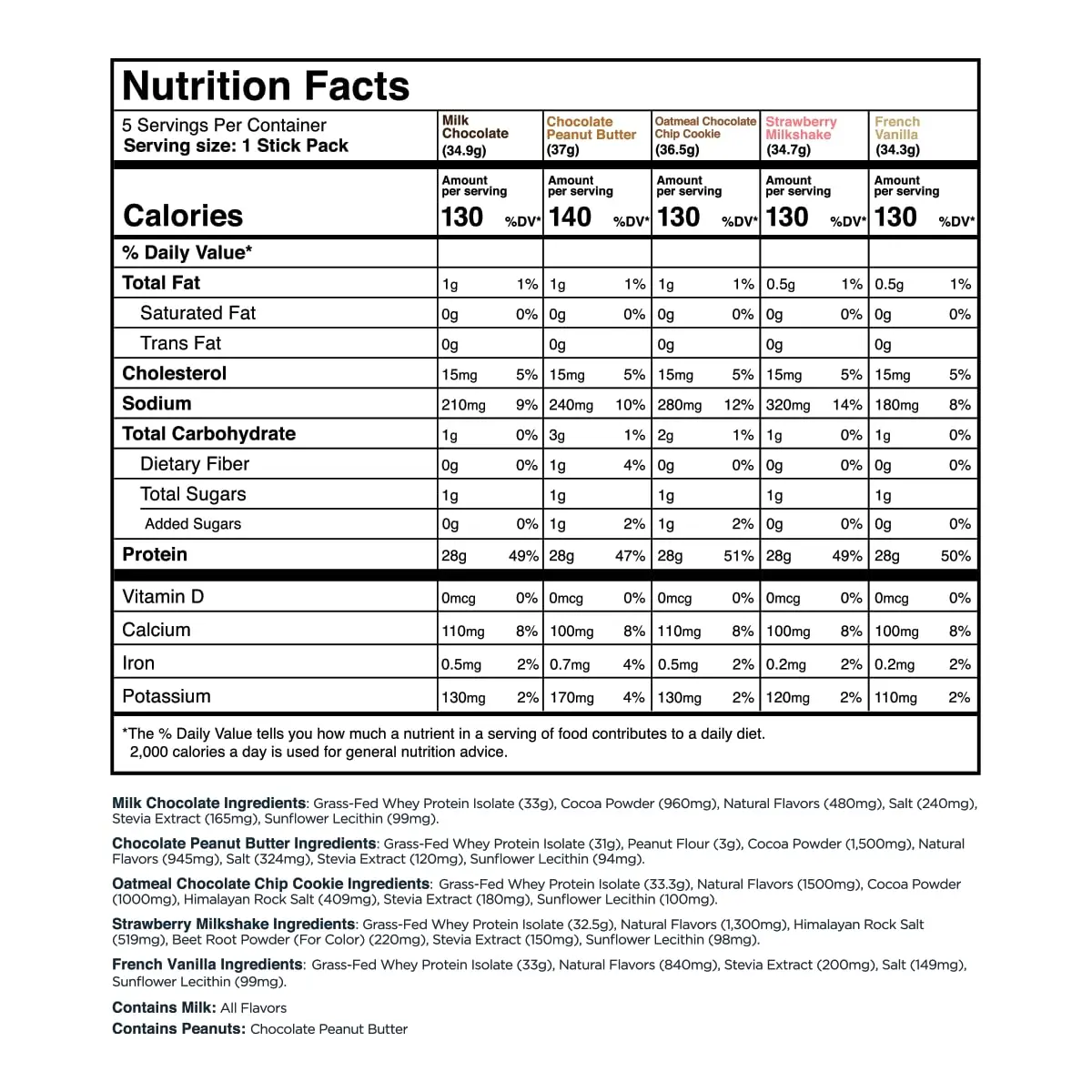 Transparent Labs Grass-Fed Whey Protein Isolate Variety Pack | 189ml (6.26 Fl Oz) | 28g Protein Per Serving - view 4
