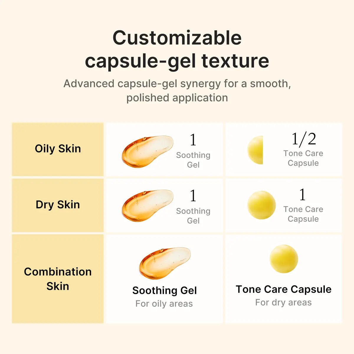 medicube Capsule Cream with Kojic Acid & Turmeric 53g (1.86 Oz) | Glow Hydration & Radiance - view 5