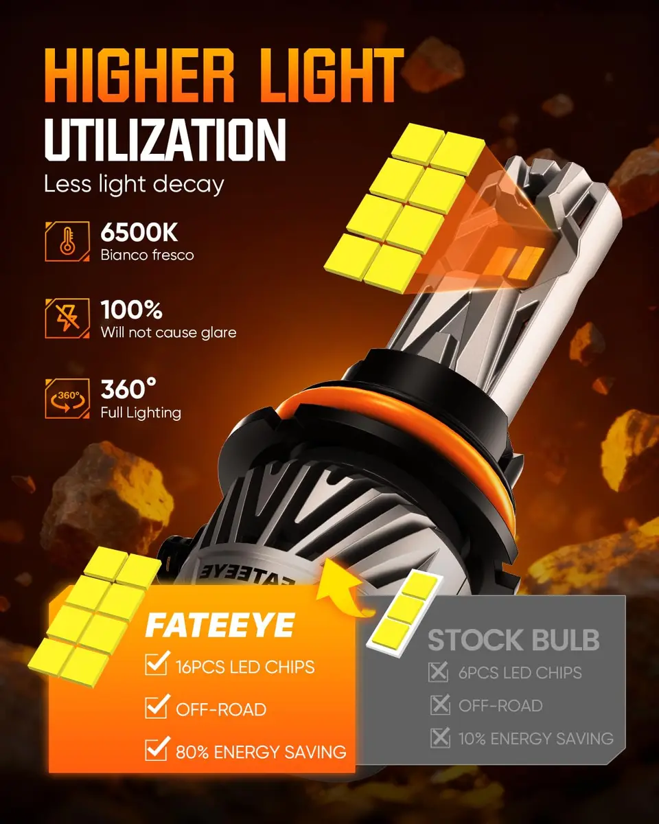 FateEye 9007 Fog Light Bulb 60000LM Super Bright with Fan | 130W, 6500K White, Pack of 2, No Adapter - view 6