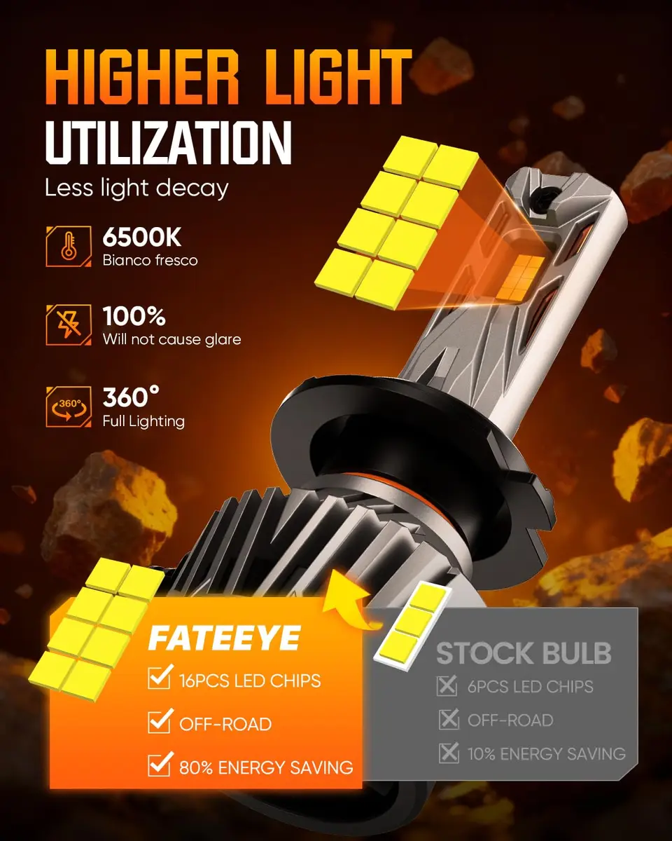 FateEye H7 Fog Light Bulb 60000LM | Super Bright 130W Fan, 6500K White, Pack of 2 - view 6