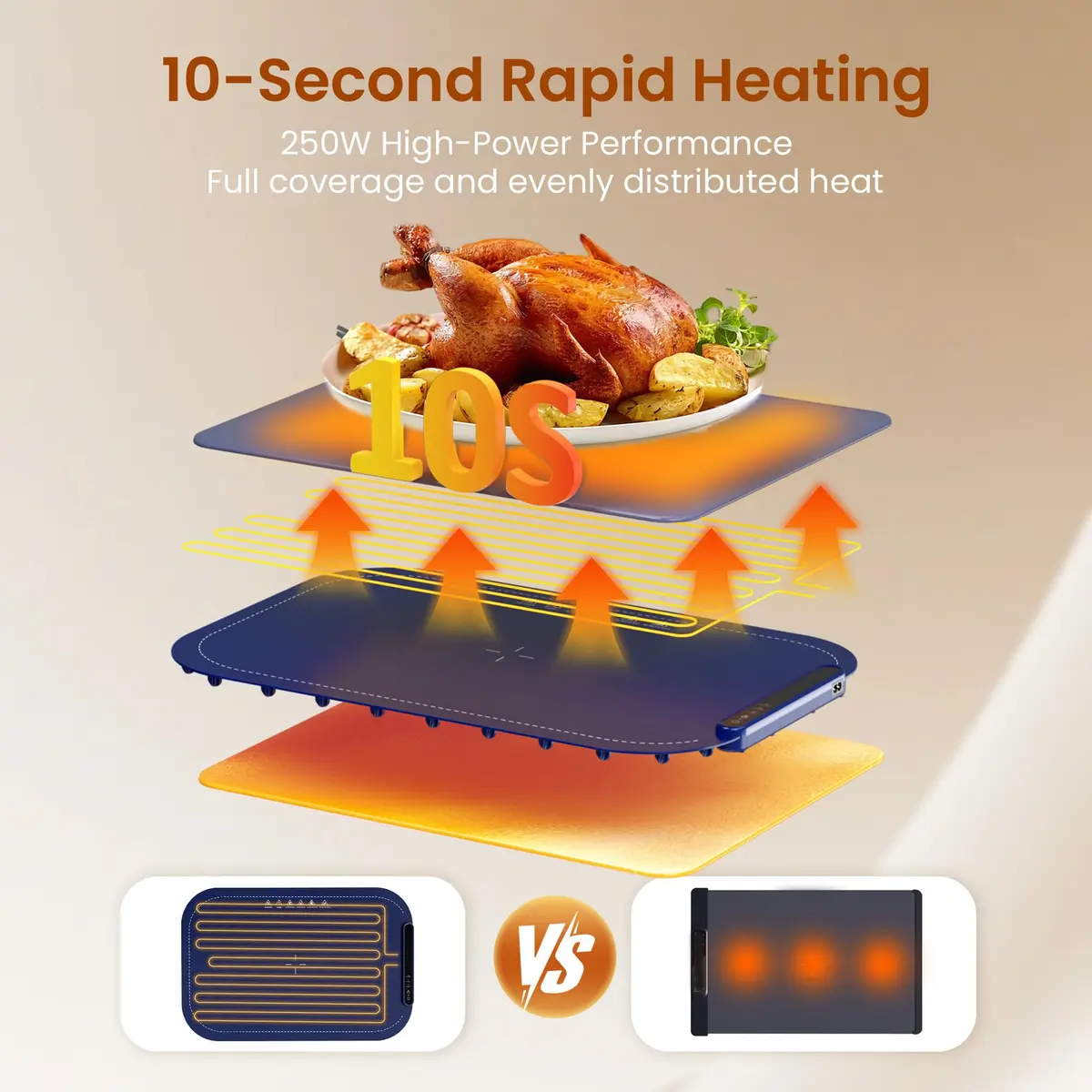 Kismile Food Warming Mat 3-Temp Blue | Rapid Full-Surface Heating & Portable - view 2