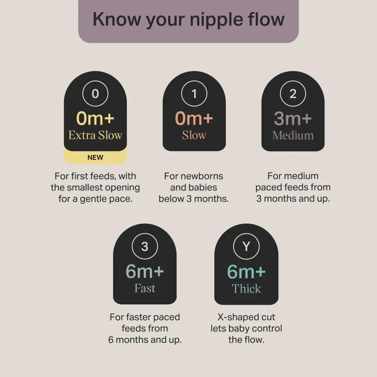 Tommee Tippee Natural Start Bottle Nipples Fast Flow 4 Count (Pack of 4) | Breast-Like Silicone for Natural Latch - view 2