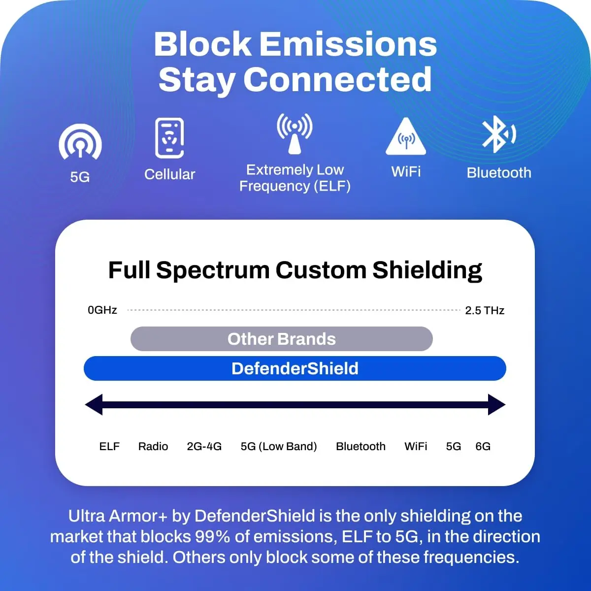 DefenderShield Laptop Pad for EMF Protection | Full Spectrum EMF Blocker for Up to 16” Laptops - view 9