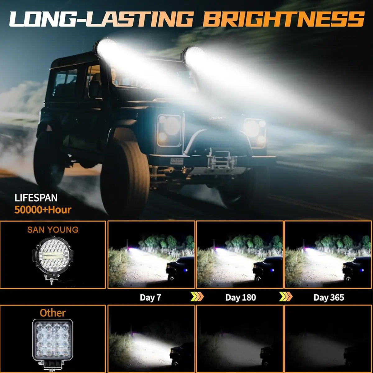 SAN YOUNG 7 Inch Round LED Off Road Lights 201W 12000lm (4 Pack) | Flood Spot Combo Beam for Trucks, ATVs, UTVs - view 5