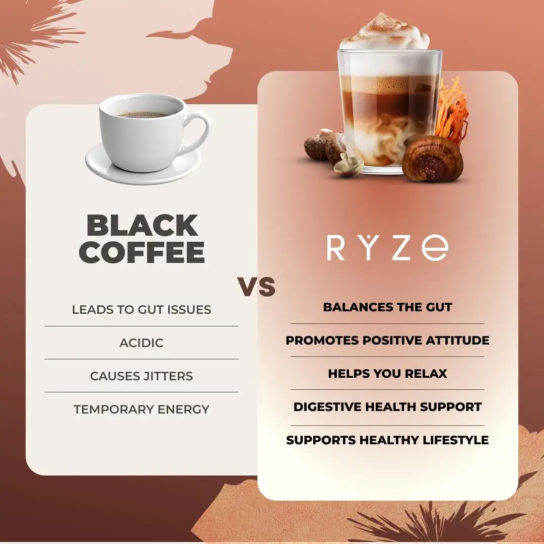 RYZE Organic Mushroom Coffee Dark Roast 179g (6.3 Oz) | Adaptogenic Blend for Energy & Focus - view 7
