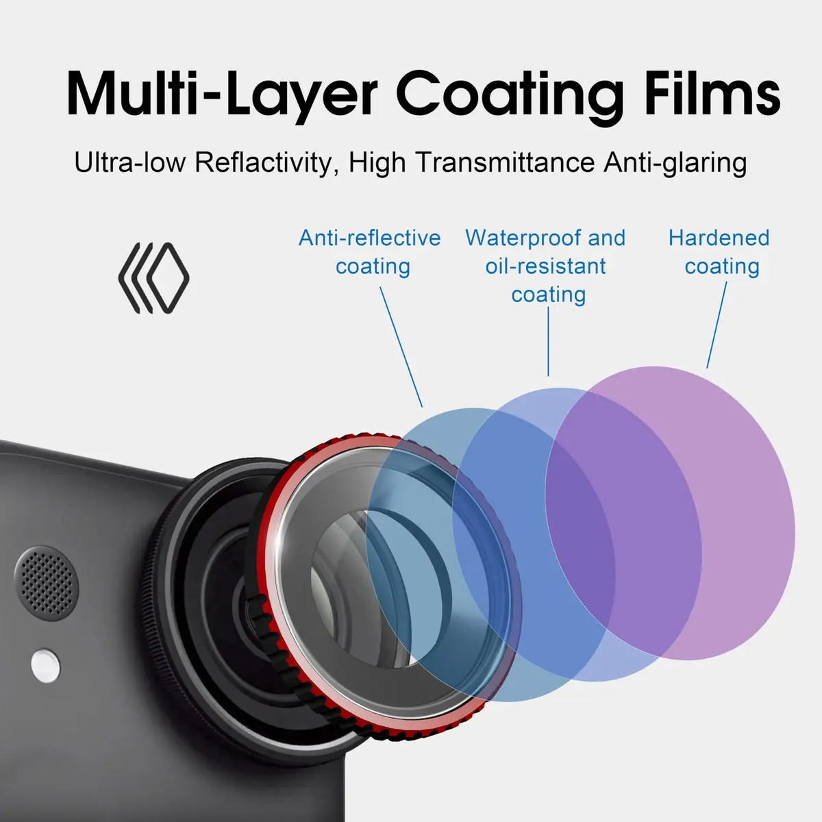 STARTRC VCR ND CPL Filters Set for Insta360 Go Ultra | Optical Glass, Multi Coating, 4 Pack - view 5