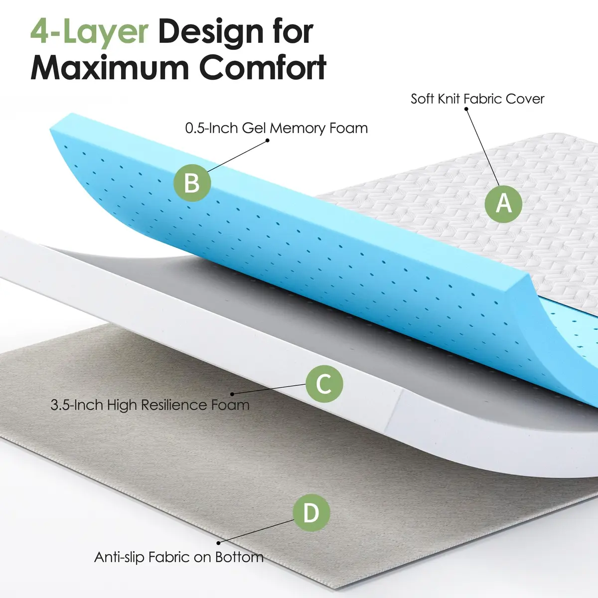 Wellynap 4 Inch Gel Memory Foam Sofa Mattress Full Size 72 x 53 Inches | Support & Comfort - view 4