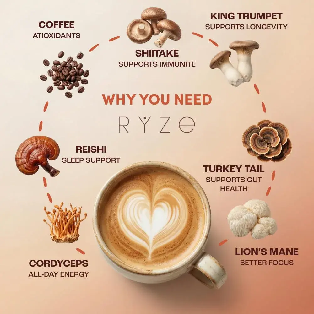RYZE Organic Mushroom Coffee Medium Roast 180g (6.35oz) | Adaptogenic Blend for Energy & Focus - view 3