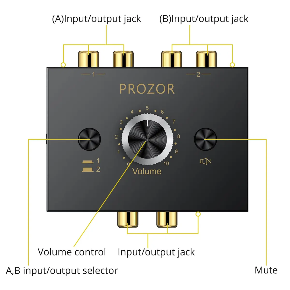 PROZOR Audio Signal Switch 3.5mm & RCA | Bi-Directional Stereo Selector, Passive, All-Metal, Compact - view 7