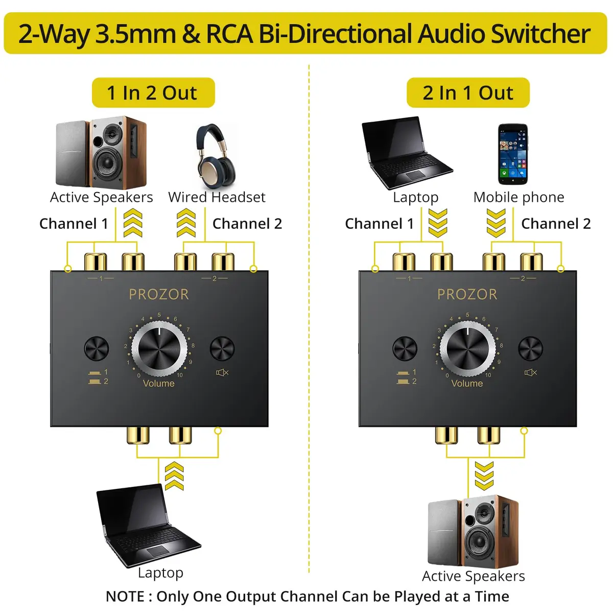 PROZOR Audio Signal Switch 3.5mm & RCA | Bi-Directional Stereo Selector, Passive, All-Metal, Compact - view 2