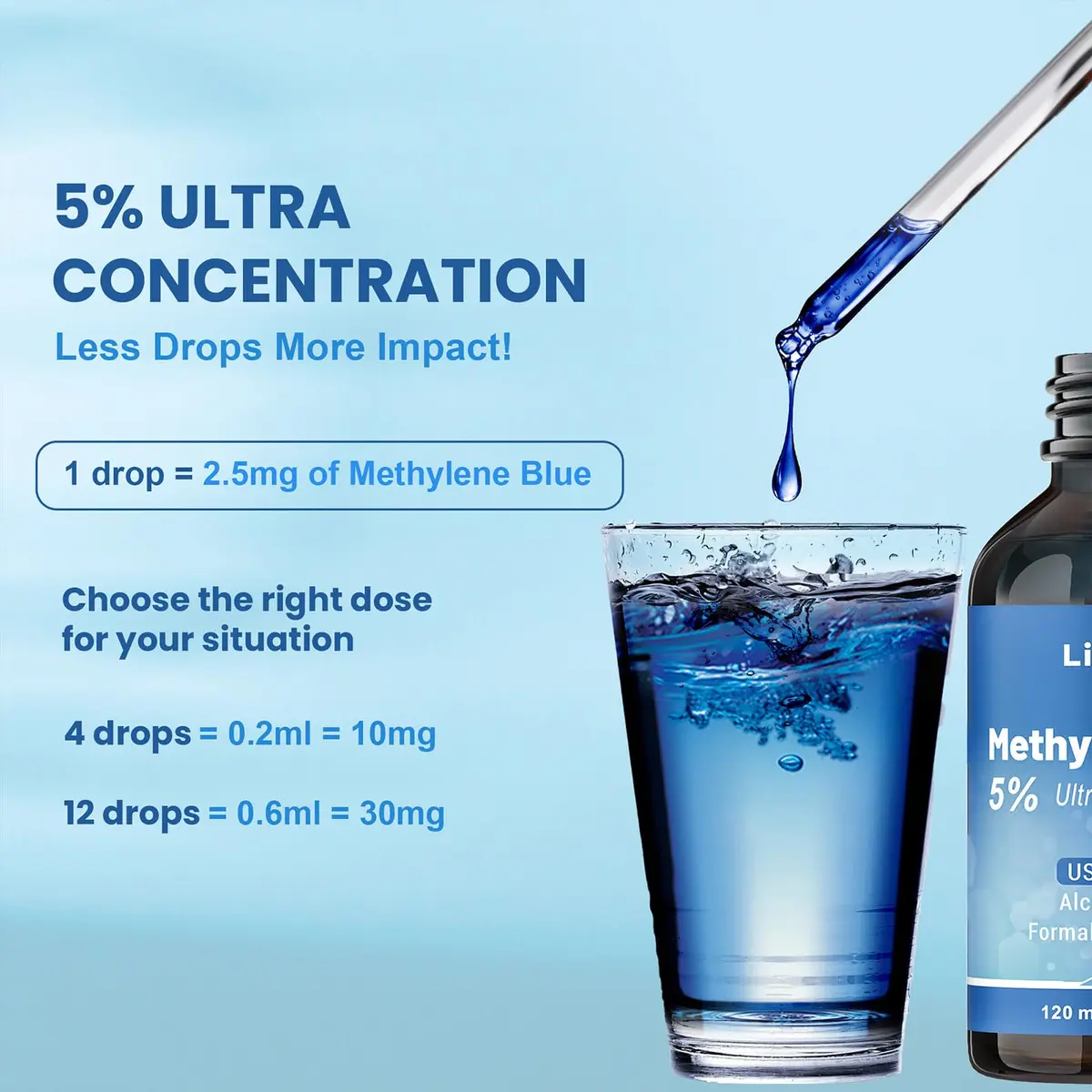 Liophy Methylene Blue Pharmaceutical Grade 5% Drops 120 mL (4.06 Fl Oz) | High Purity 99.99% for Humans - view 3