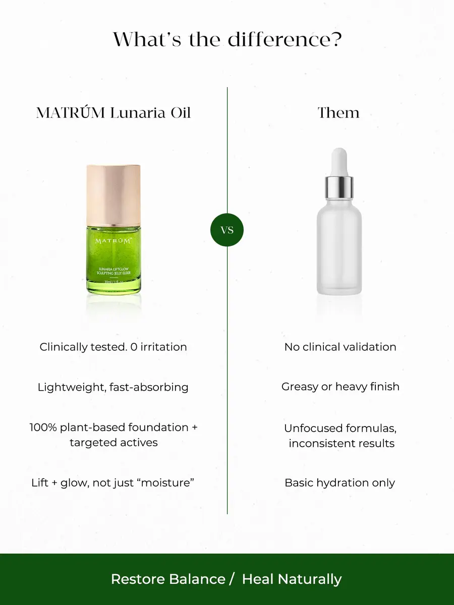 MATRÚM Organic Anti Aging Serum 1 Fl Oz | Firming & Brightening Face Oil for Sensitive Skin - view 5