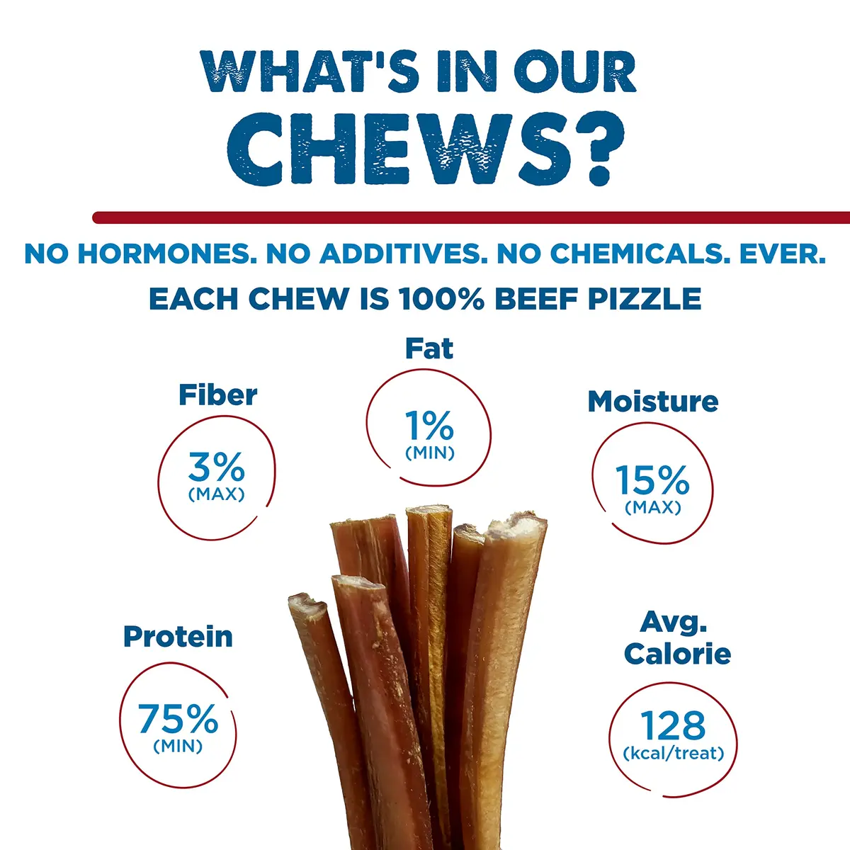 Best Bully Sticks 50 Count 12 Inch Dog Chews | Natural, Grass-Fed Beef, Grain-Free (70-120 chars) - view 4