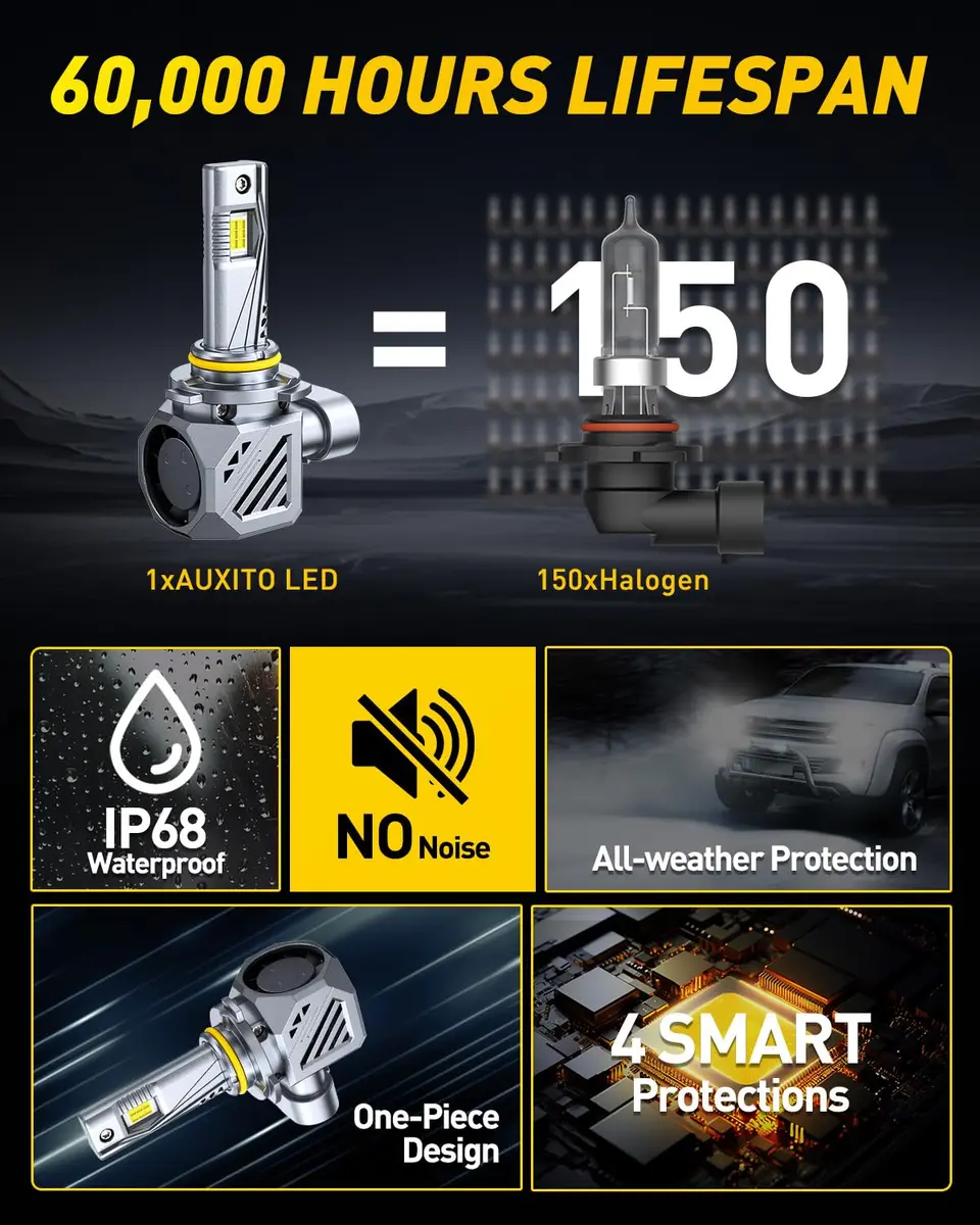 AUXITO 9005 Bulbs 48000LM HB3 LED Super Bright | Long Lifespan, Plug N Play, 2PCS - view 4