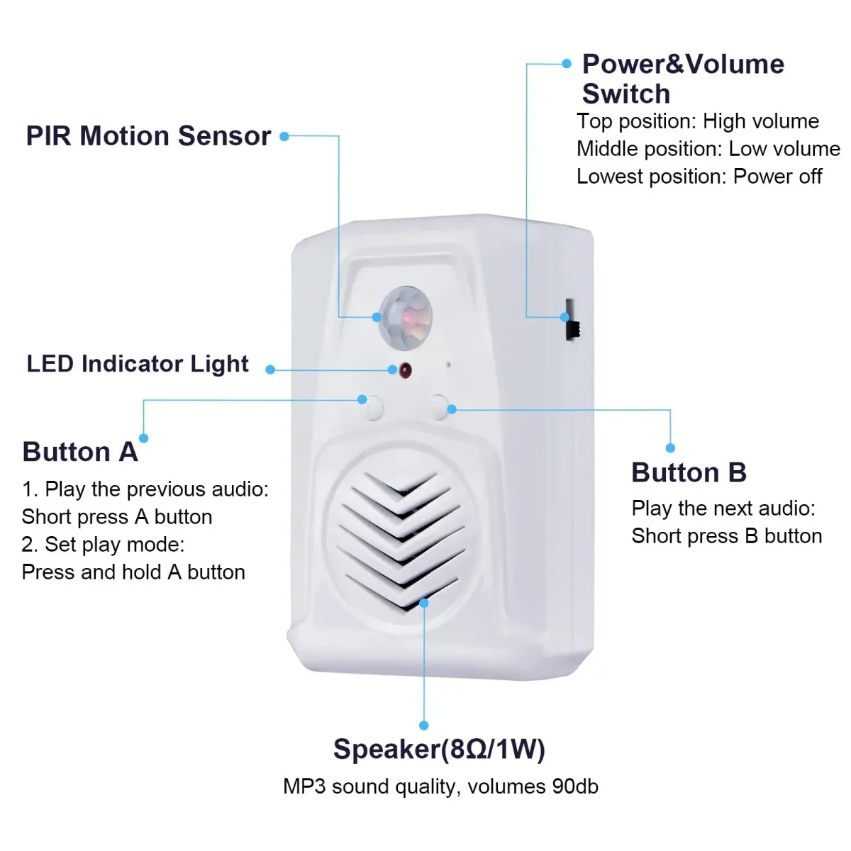 XYszpcgs PIR Motion Sensor Activated Sound Player Speaker with USB Cable, Download Your Own MP3 Audio Files (White, 2 Pcs) - view 3