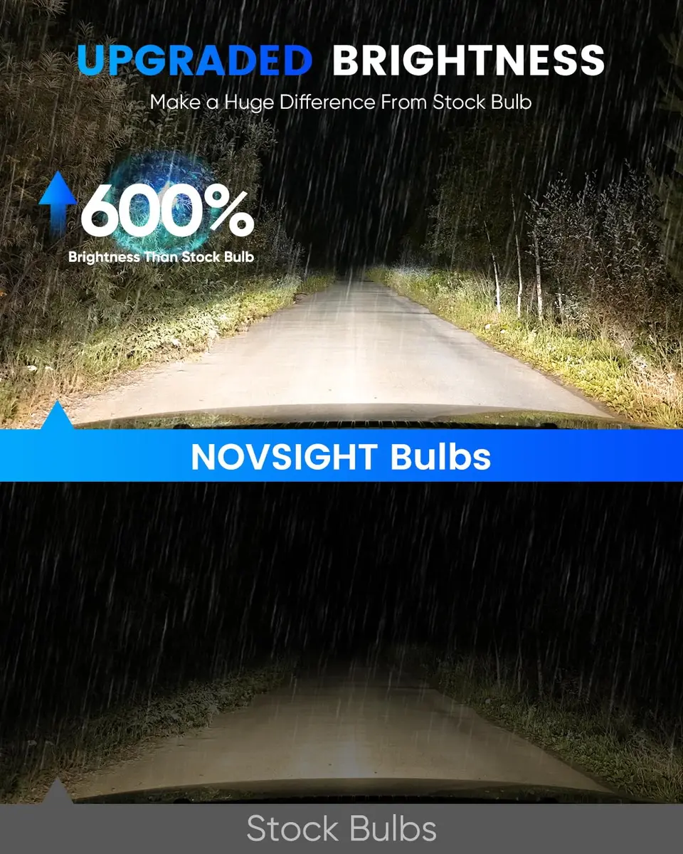 NOVSIGHT H8/H9/H11 Light Bulbs 6500K | 600% Bright Fanless LED, 30,000 Lumens, Easy Plug & Play, Pack of 2 - view 2