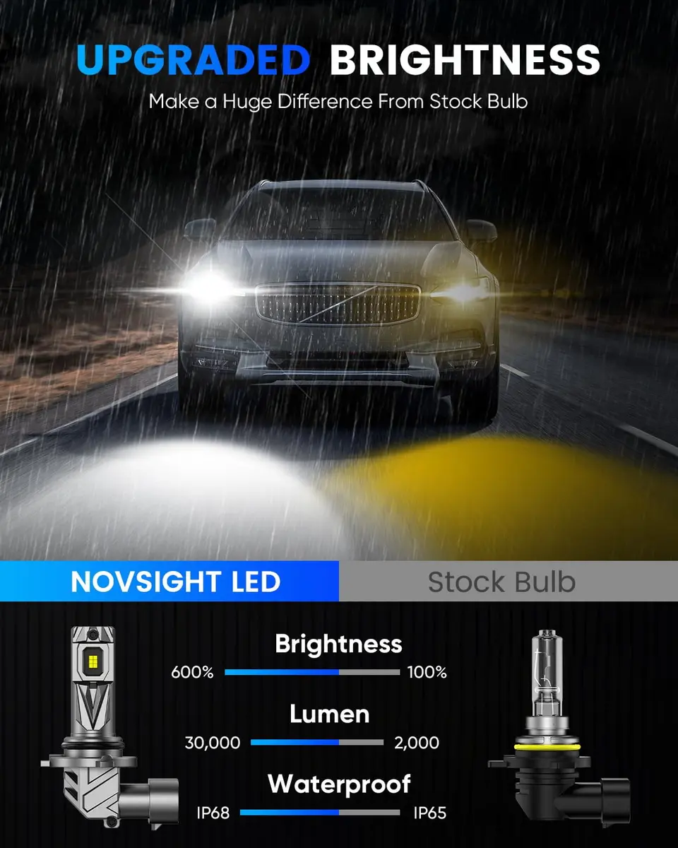 NOVSIGHT H8/H9/H11 Light Bulbs 6500K | 600% Bright Fanless LED, 30,000 Lumens, Easy Plug & Play, Pack of 2 - view 3