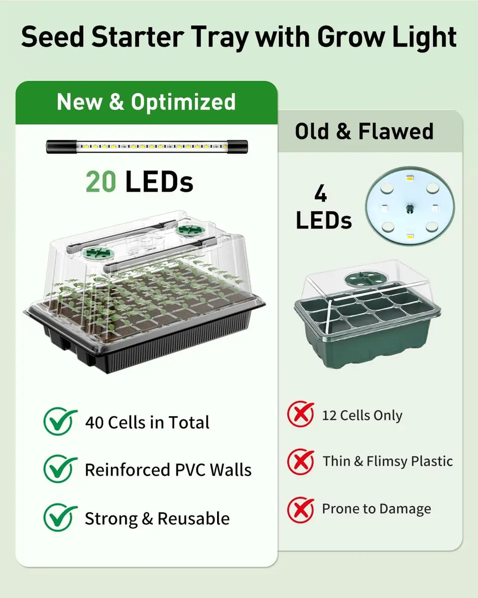 Pawfly Seed Starter Trays 80 Cells | Reusable Germination Kit with Grow Light & Humidity Dome - view 4