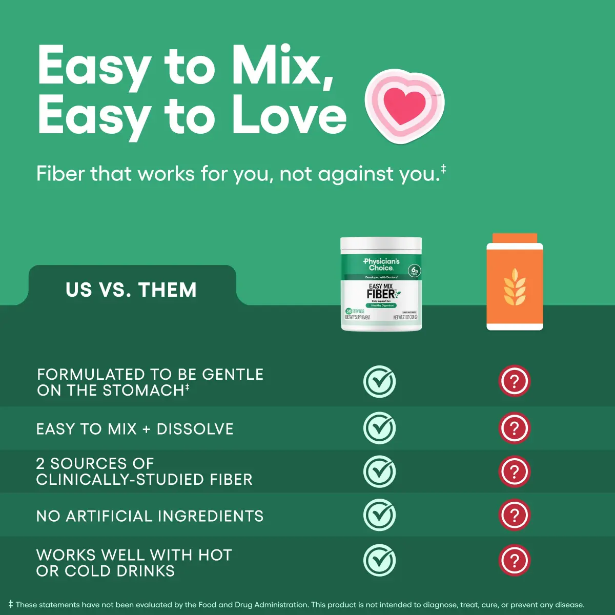 Physician's CHOICE Easy Mix Fiber Powder Supplement, 7.1oz | Supports Digestion & Regularity - view 5