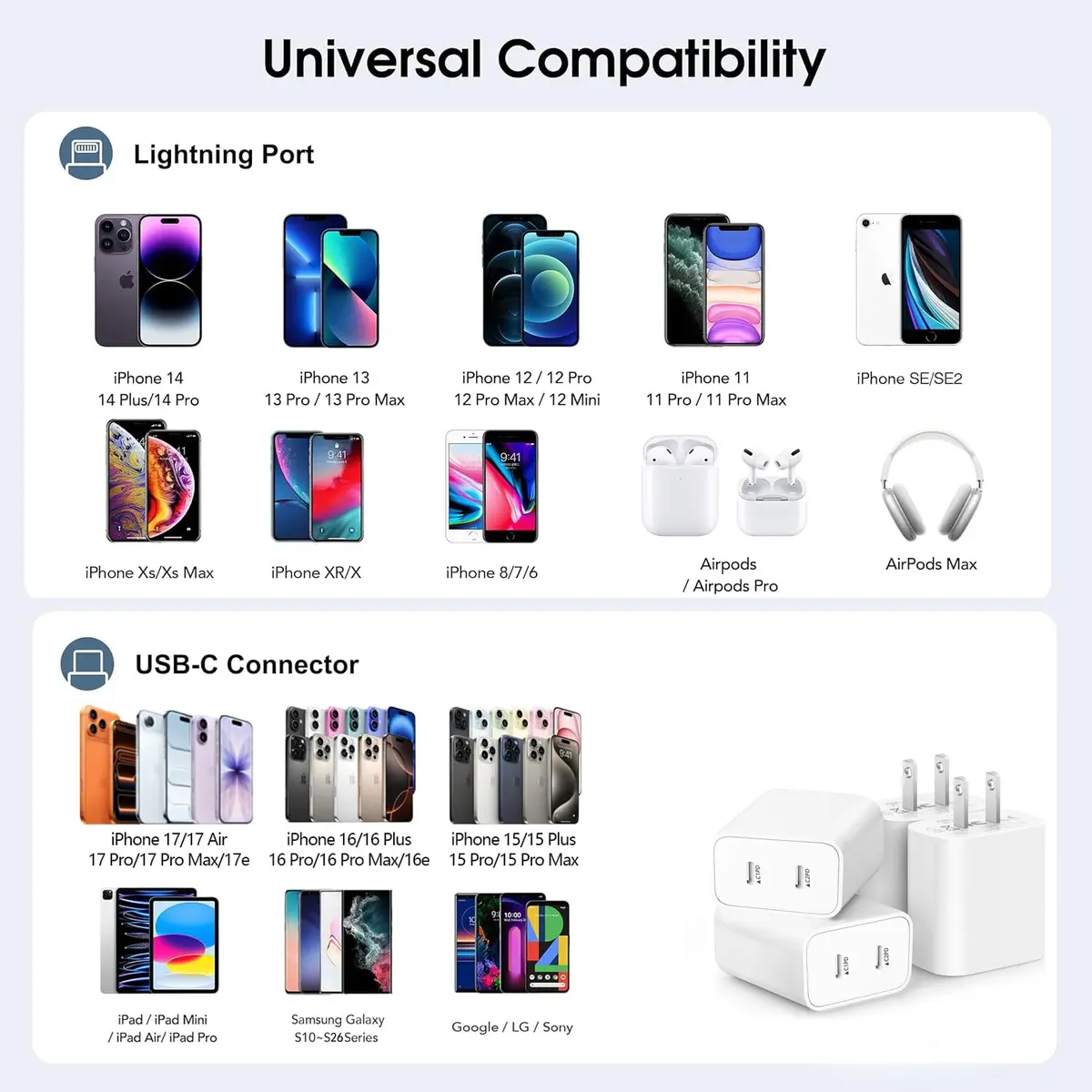 BikeAnything USB C Charger Block 20W | Dual Port Fast Charging for iPhone & iPad - view 4