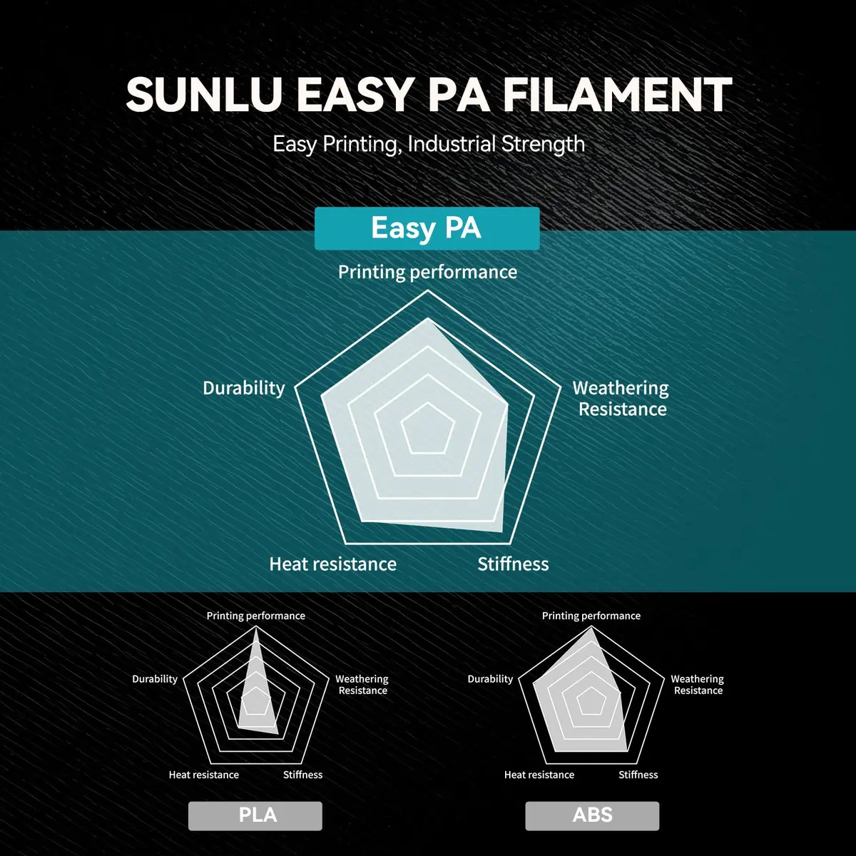 SUNLU Easy PA Nylon Filament 1.75mm Black 1kg (2.2lb) | High Strength, Low Warp, Heat Resistant Engineering Filament - view 3