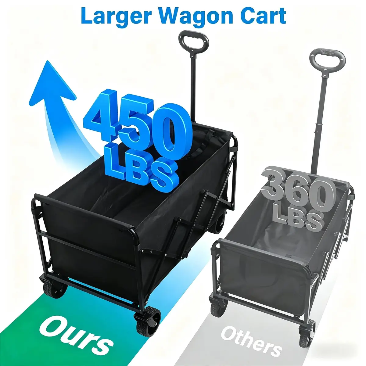 JINIHFW Heavy Duty Foldable Garden Wagon Cart 272 kg (600 lb) Capacity | All-Terrain Wheels with Brakes - view 7