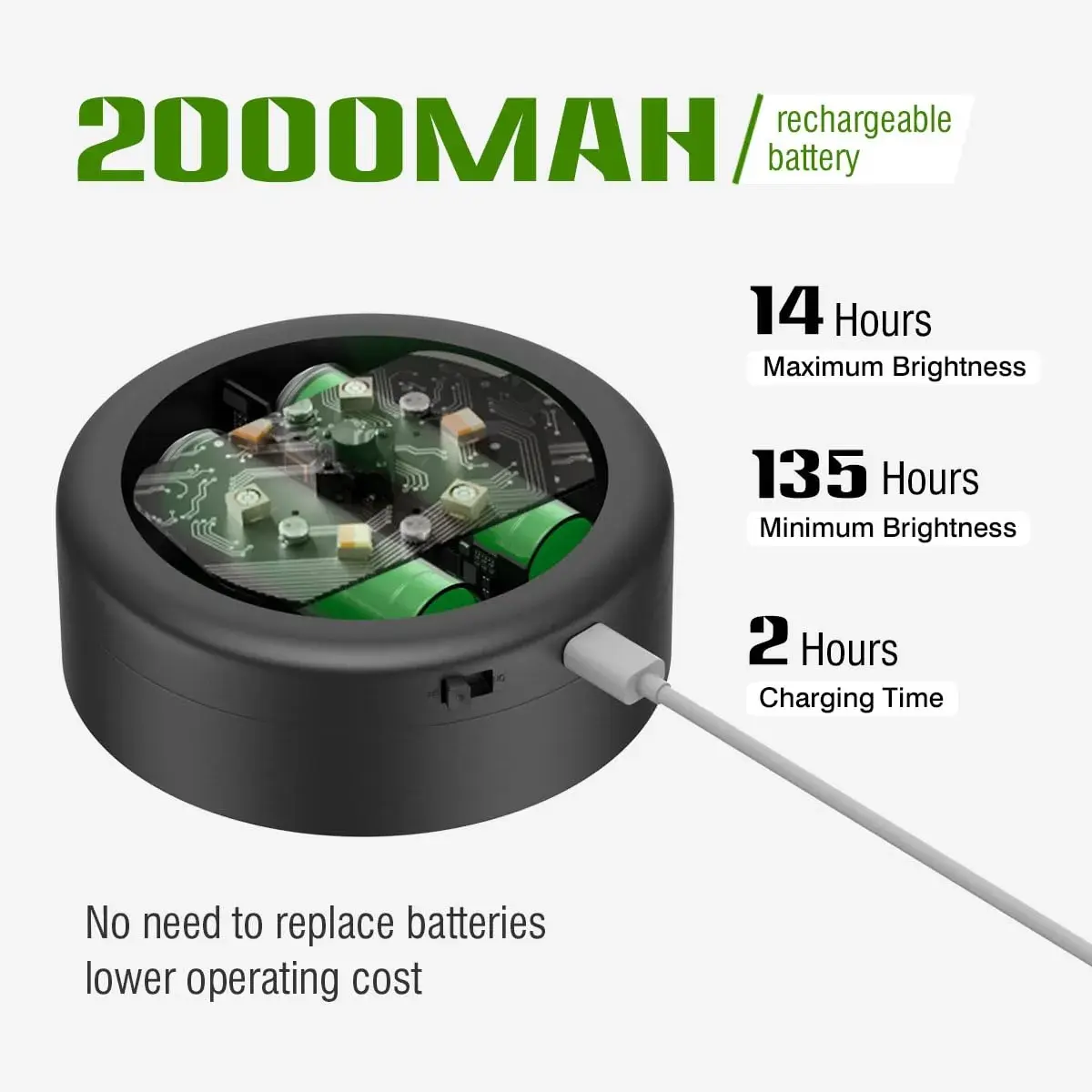 Xuolder Rechargeable Picture Light 3-Pack | Magnetic LED Art Display Light with Remote, 3 Color Temps & 12 RGB Modes - view 4