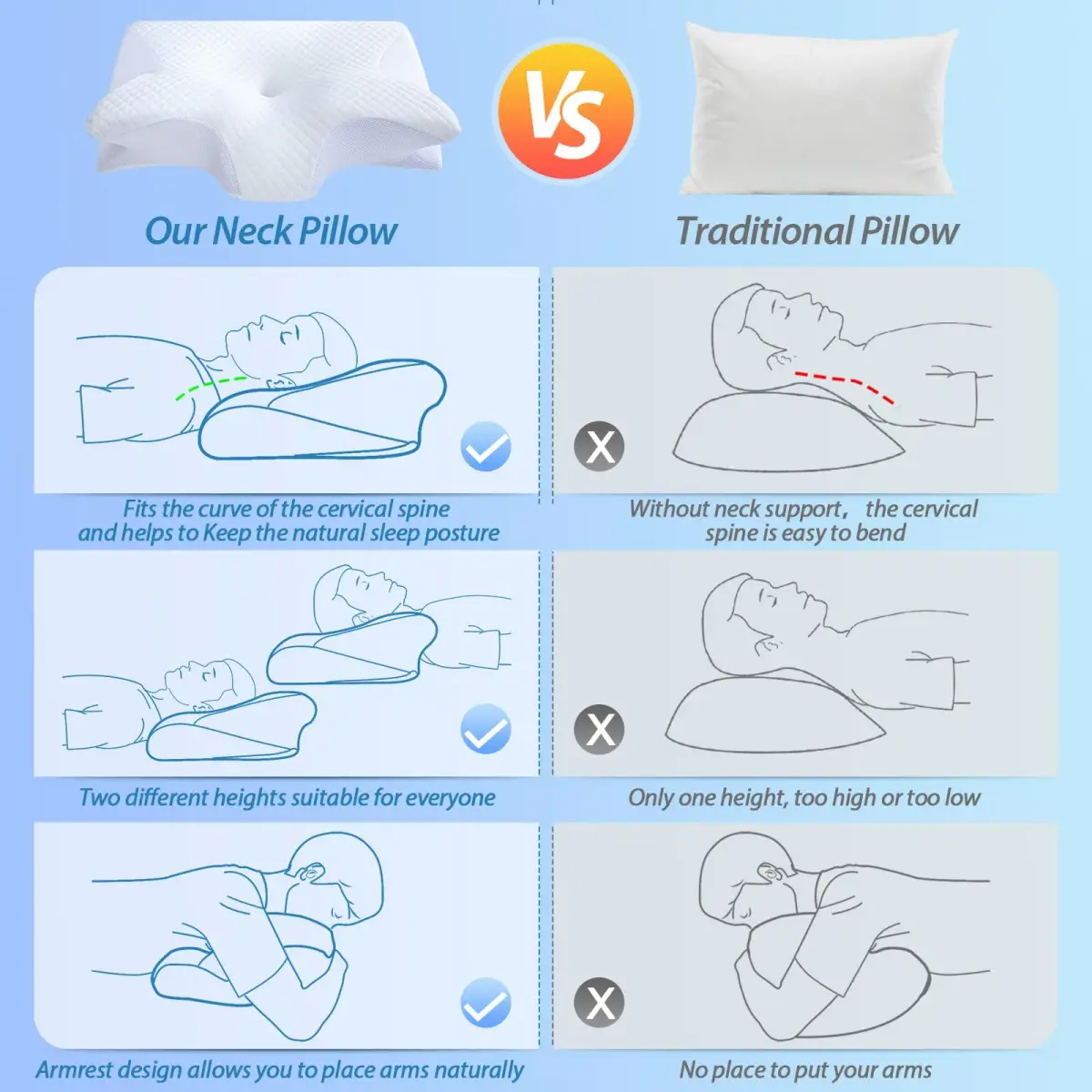 HOMCA Memory Foam Cervical Pillow 23.6 x 15.7 x 4.7/5.6 inches | CertiPUR-US Certified for Neck Pain Relief - view 7