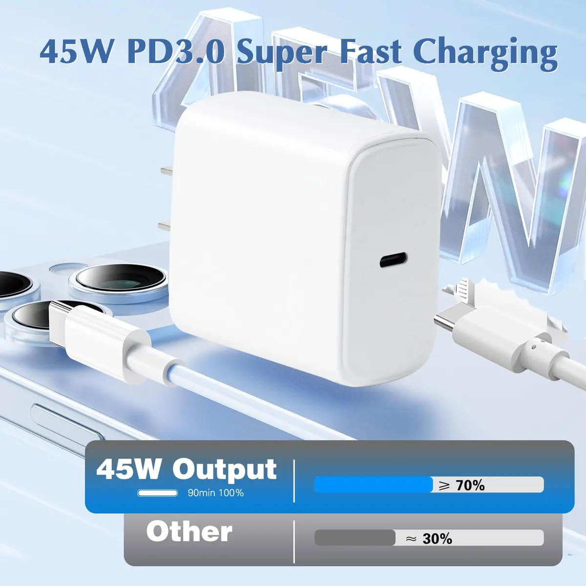 SpeedScope 45W USB C Fast Charger & 10FT Cable | Compatible with Galaxy S26 Ultra/S25+/S24+ - view 2