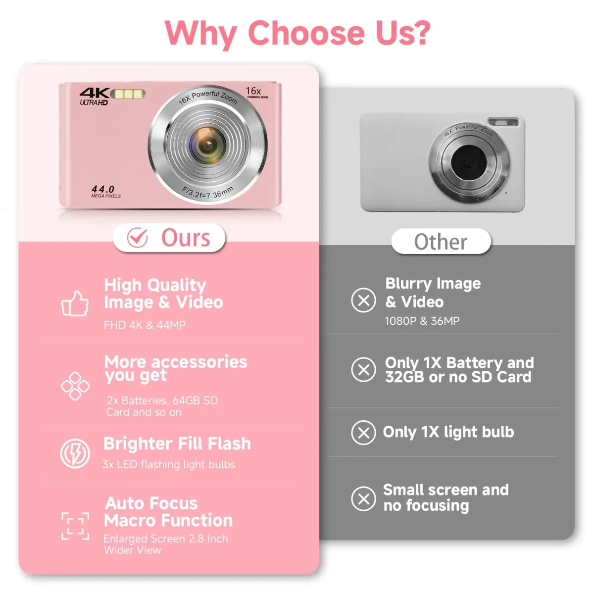 SMARTKLIK Pink Digital Camera FHD 4K 44MP | 2.8 inch LCD, 16x Digital Zoom, 64GB SD Card Included - view 2